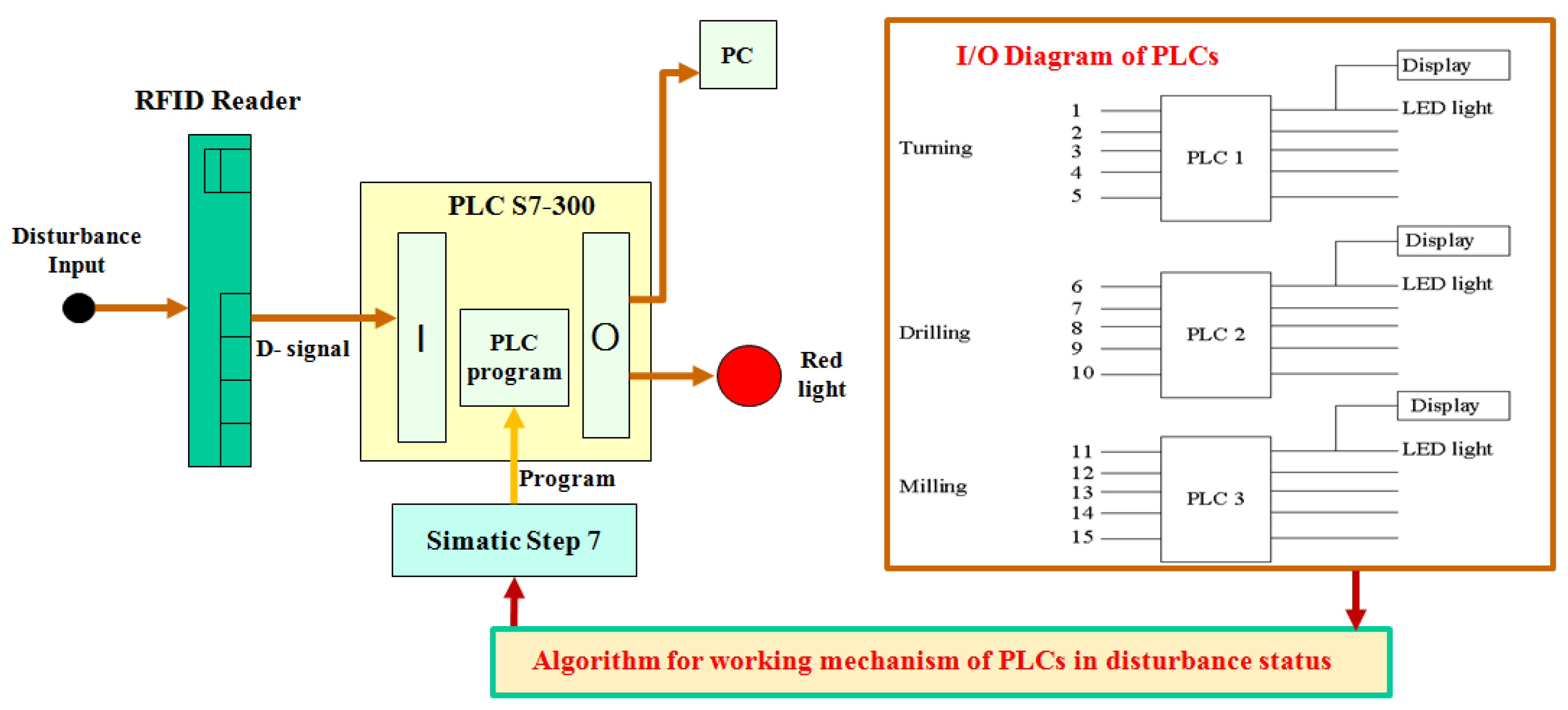 Applsci 09 03325 g007 Applsci 09 03325 g007