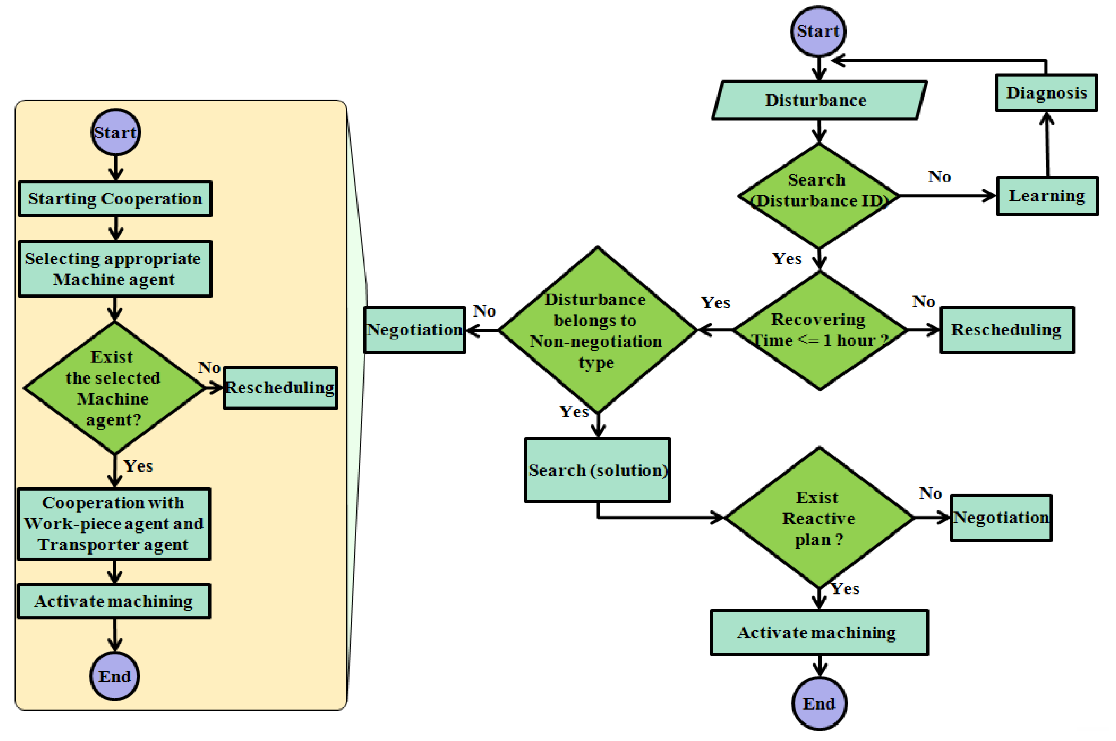 Applsci 09 03325 g008 Applsci 09 03325 g008
