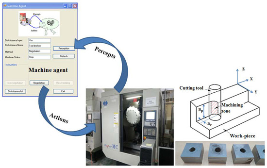 Development of a Smart Cyber-Physical Manufacturing System in the ...