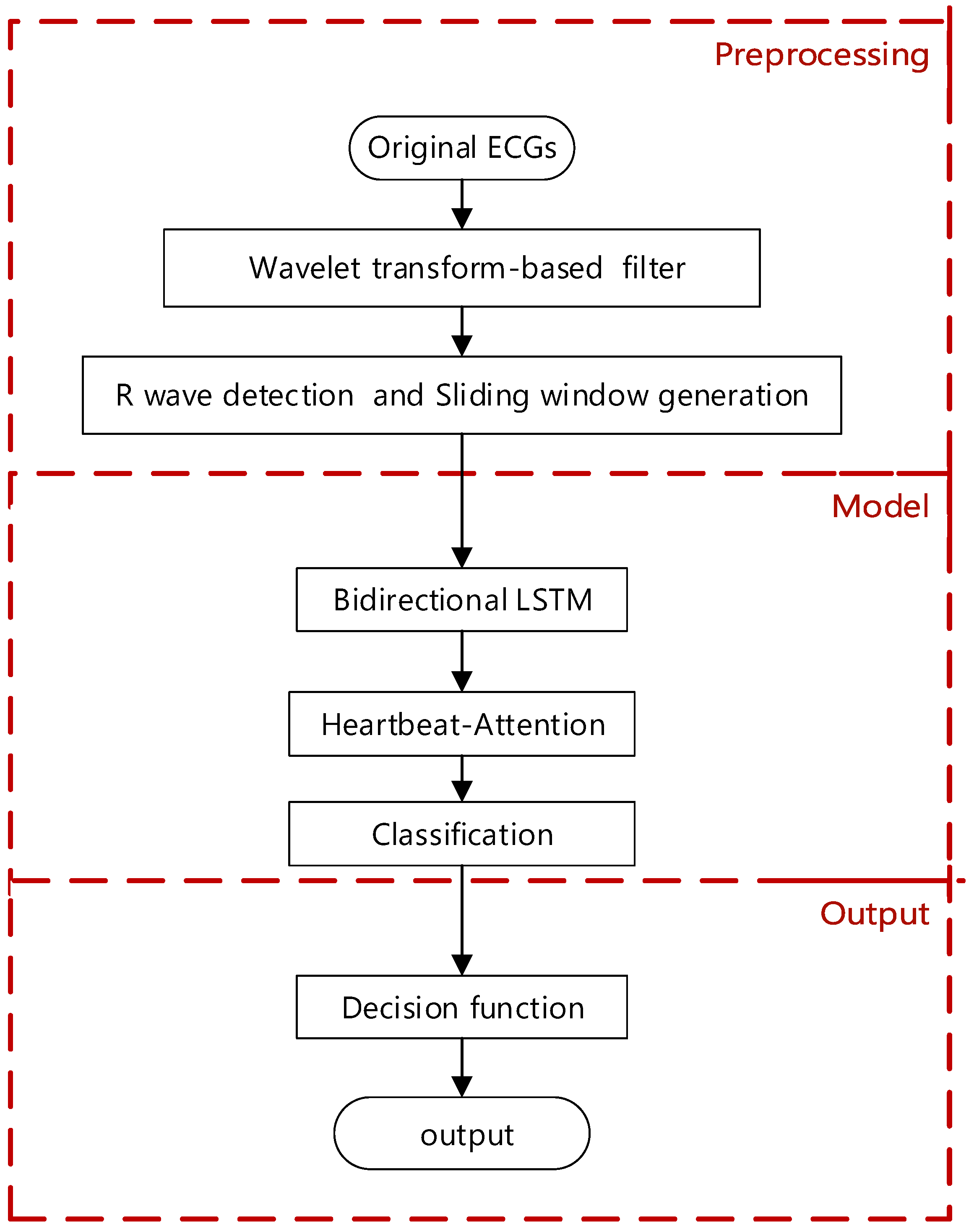 Applsci 09 03328 g002