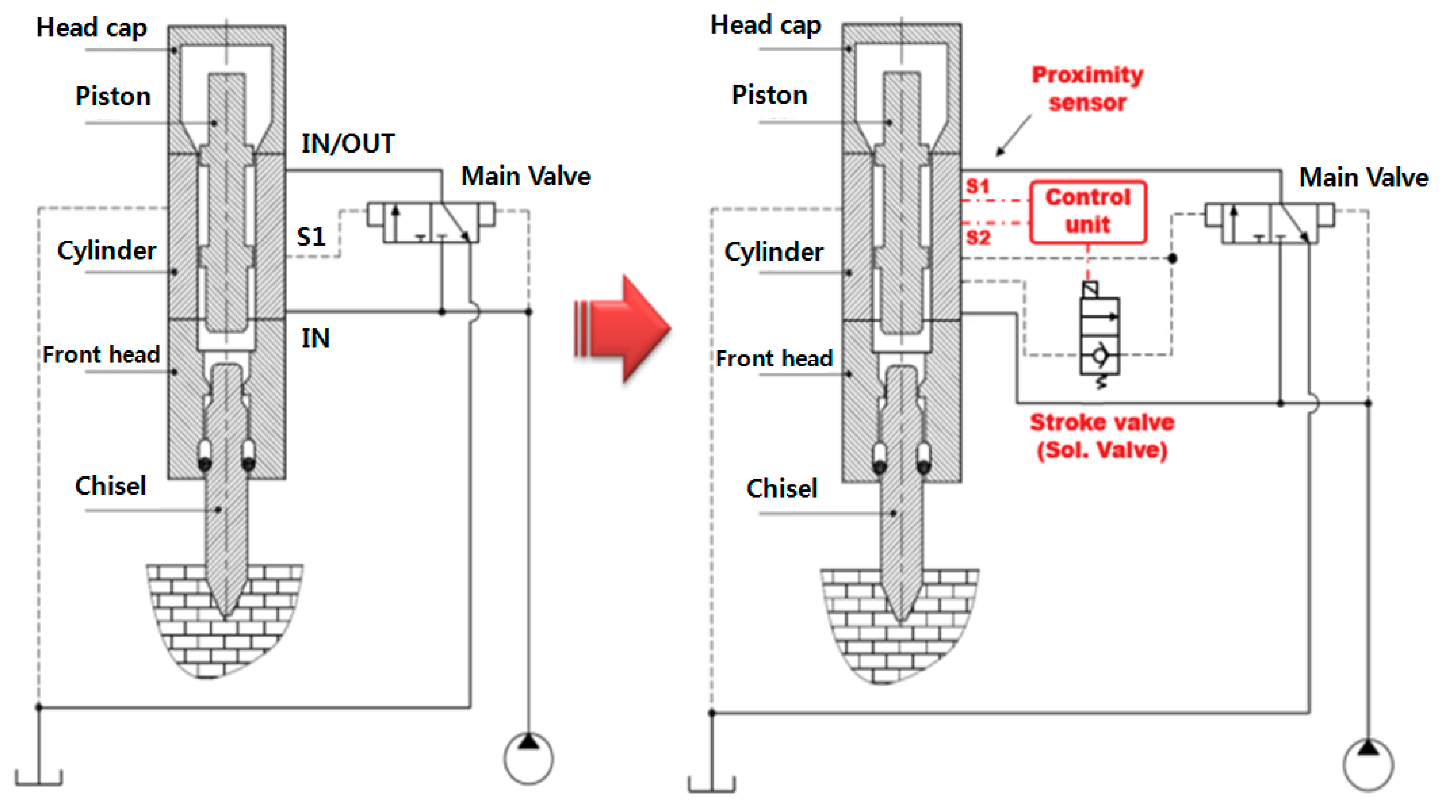 Applied Sciences | Free Full-Text | A Novel Predictable Rock Breaker Using Intelligent Hydraulic Control with ICT Convergences | HTML | Hydraulic Breaker Schematic | | MDPI