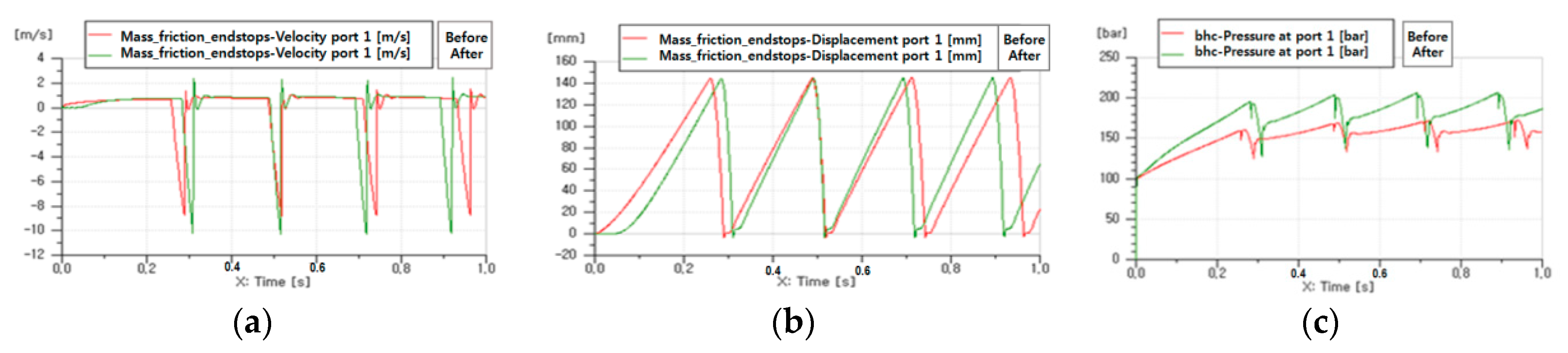 Applsci 09 03333 g004