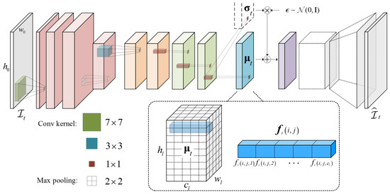 Applied Sciences | Free Full-Text | An Efficient Anomaly Detection ...