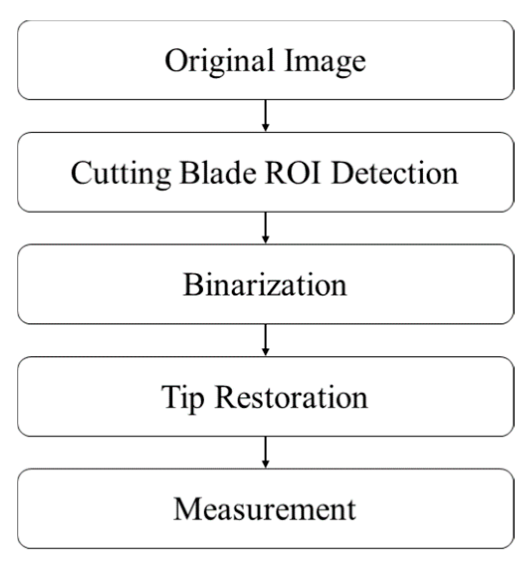 Applsci 09 03338 g002