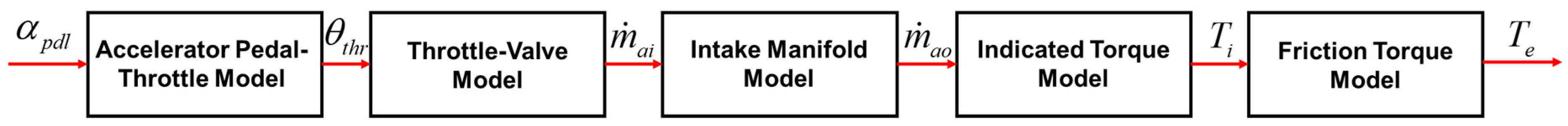 Applsci 09 03339 g002