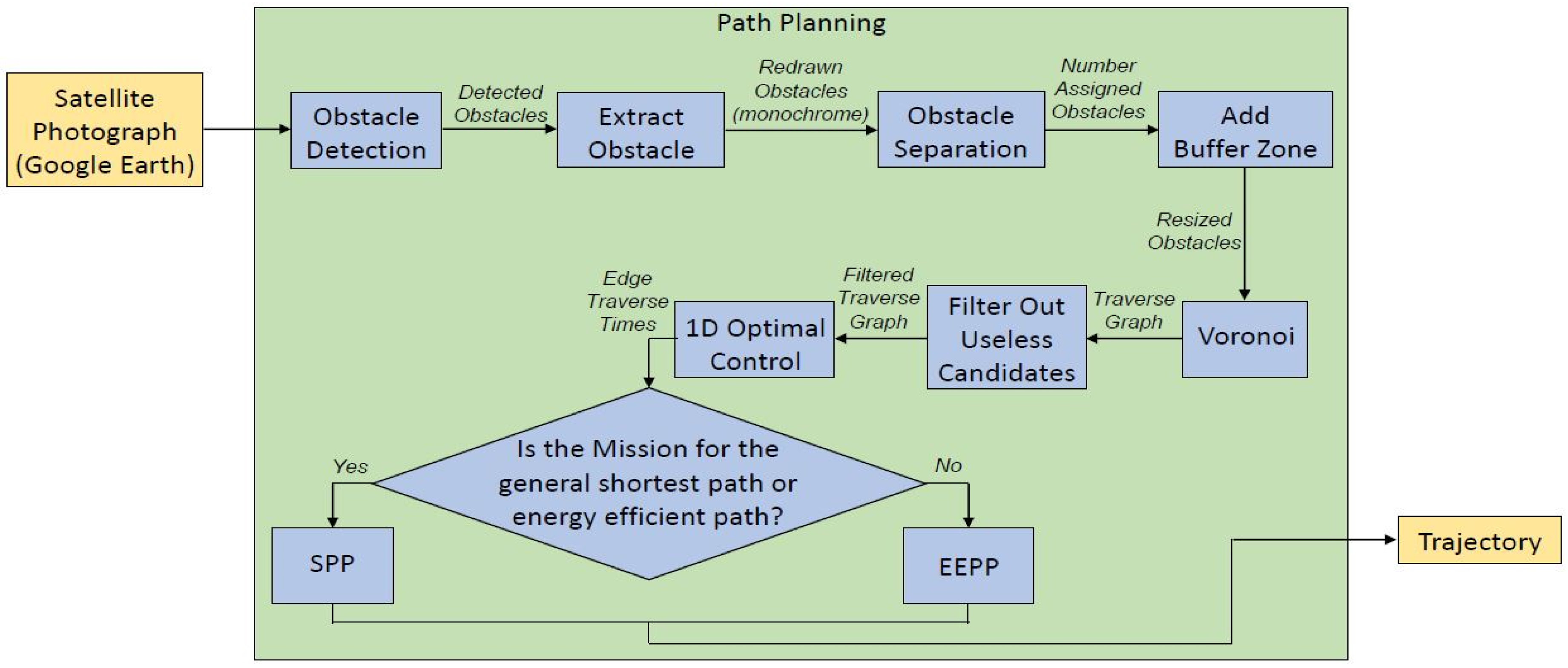 Applsci 09 03341 g002