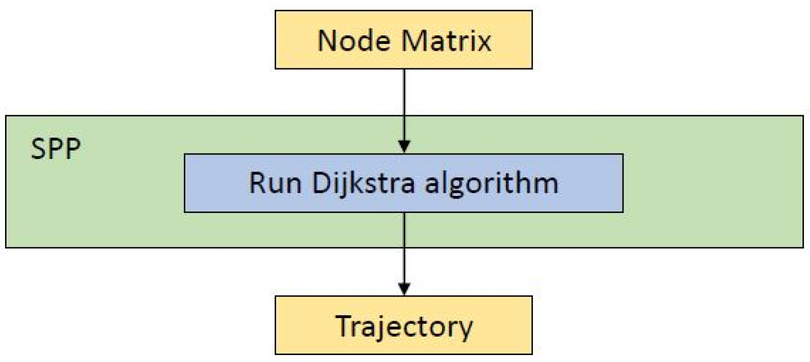 Applsci 09 03341 g003