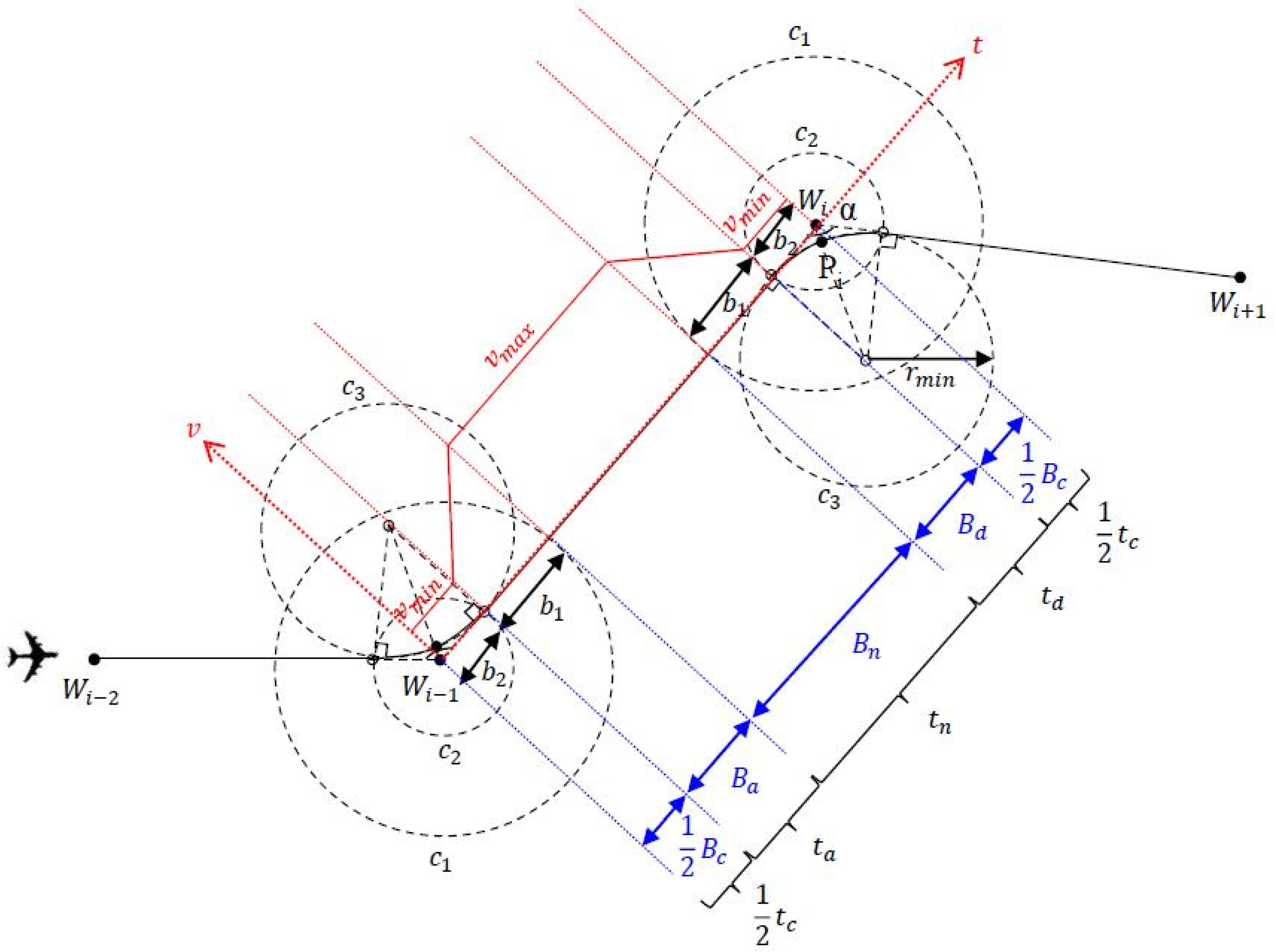 Applsci 09 03341 g004 550