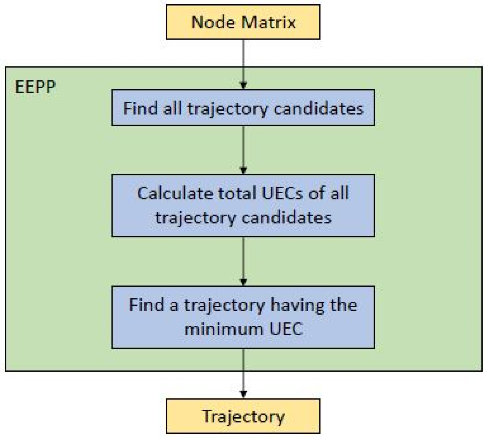 Applsci 09 03341 g005