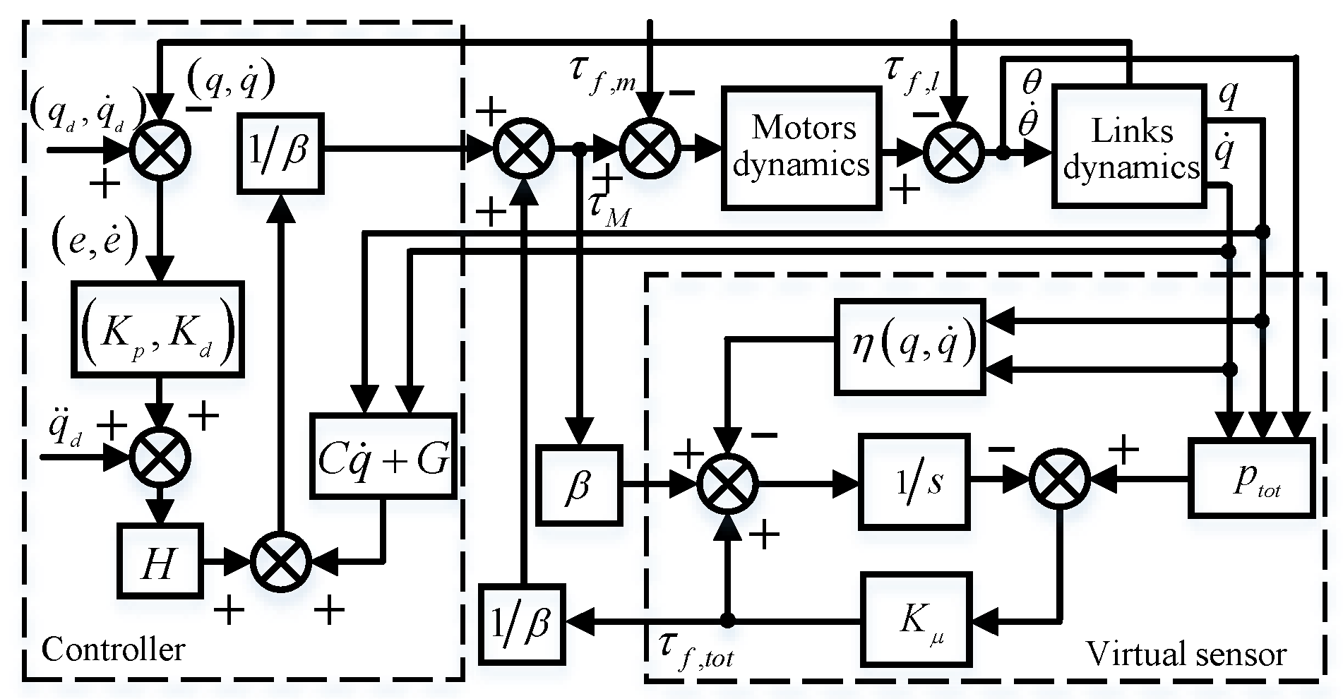 Applsci 09 03344 g001