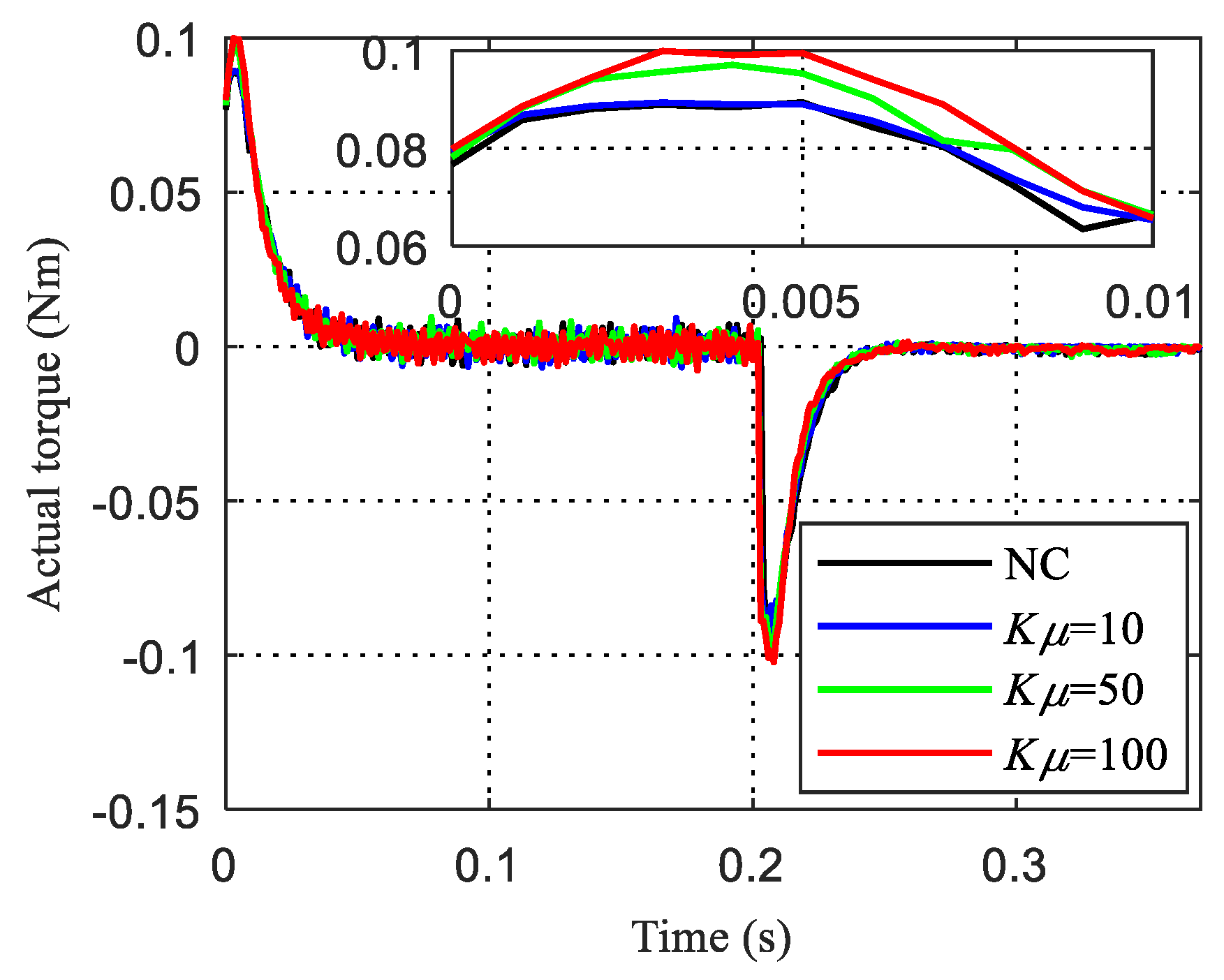 Applsci 09 03344 g007