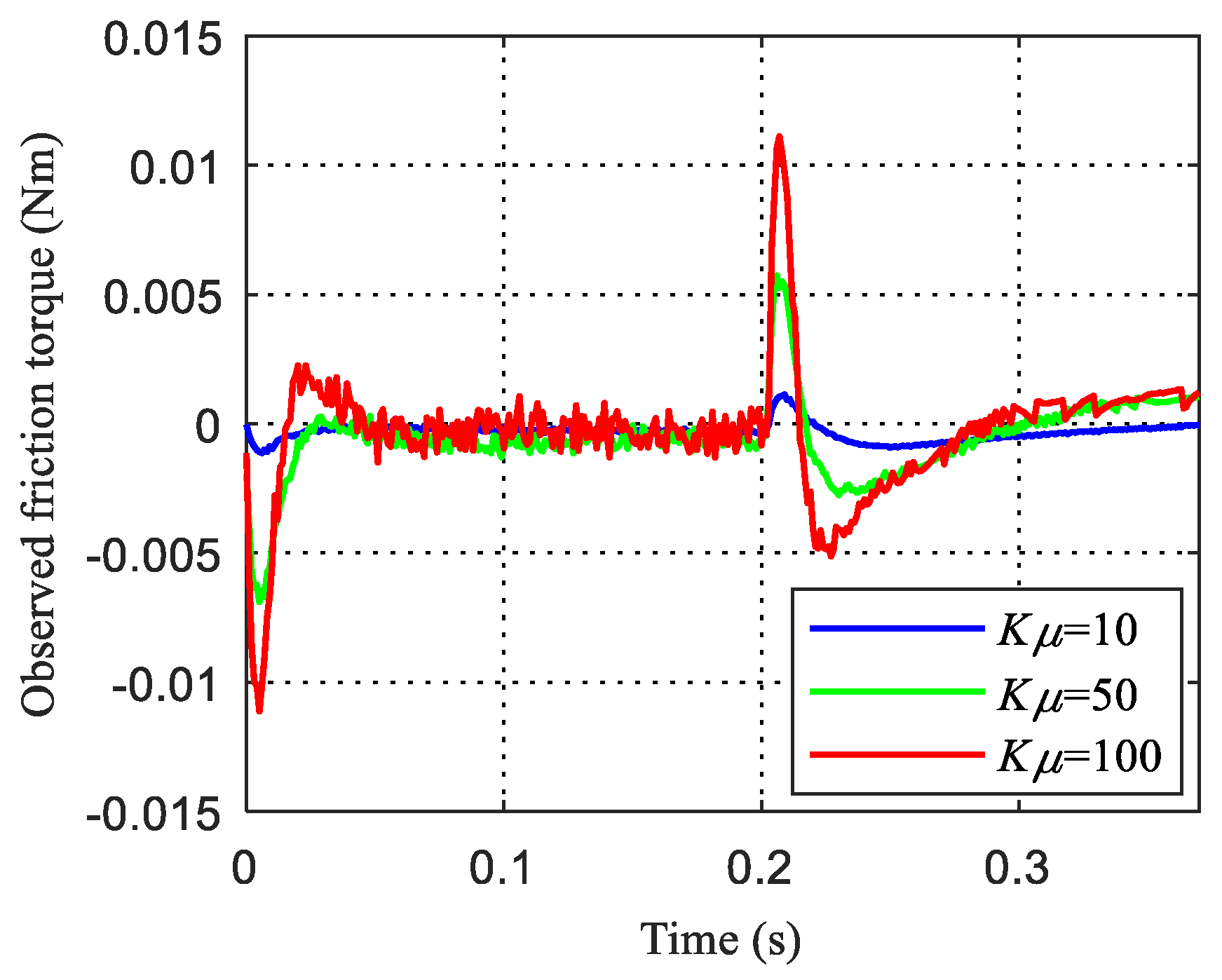 Applsci 09 03344 g008
