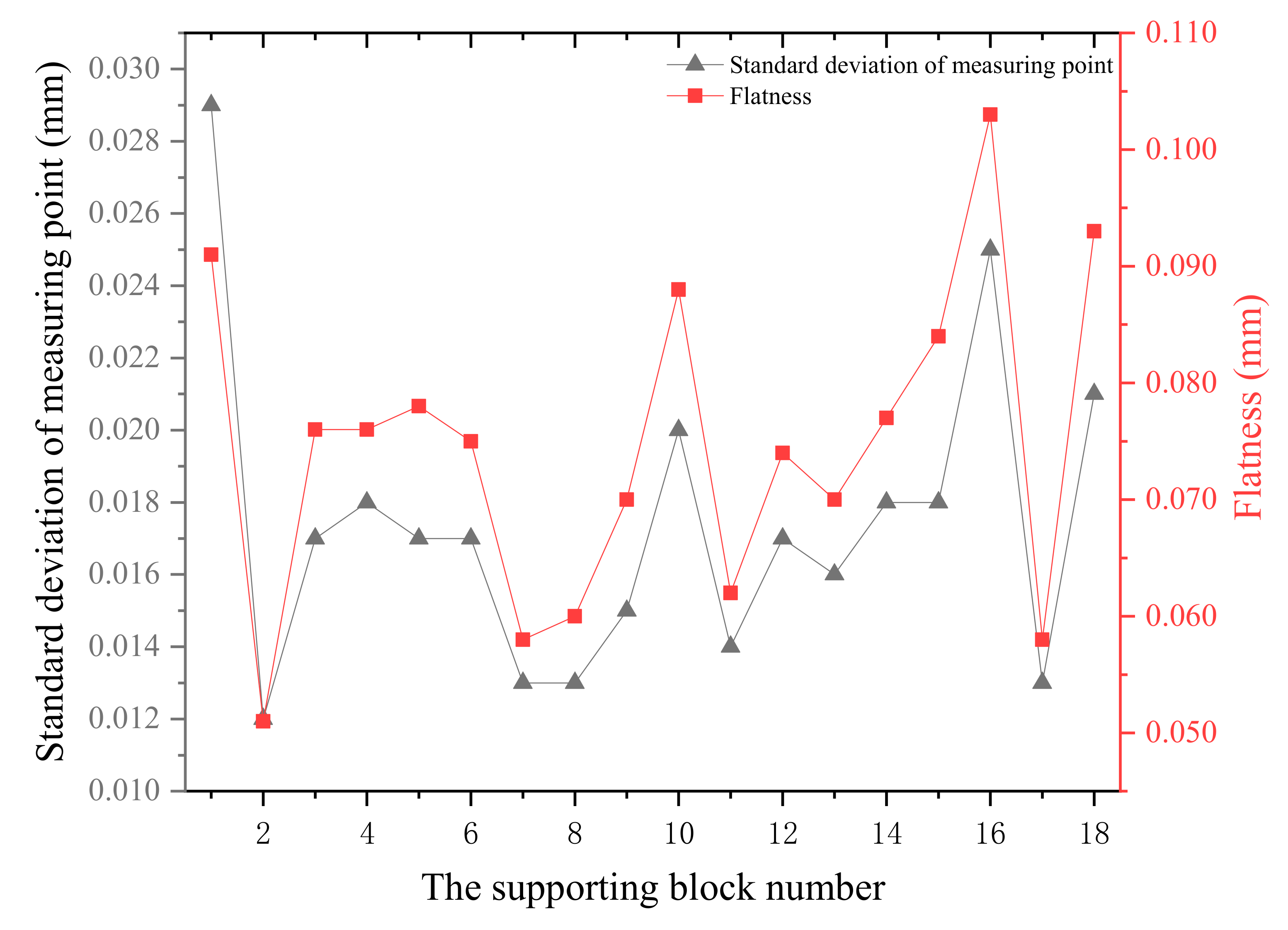 Applsci 09 03345 g017 Applsci 09 03345 g017
