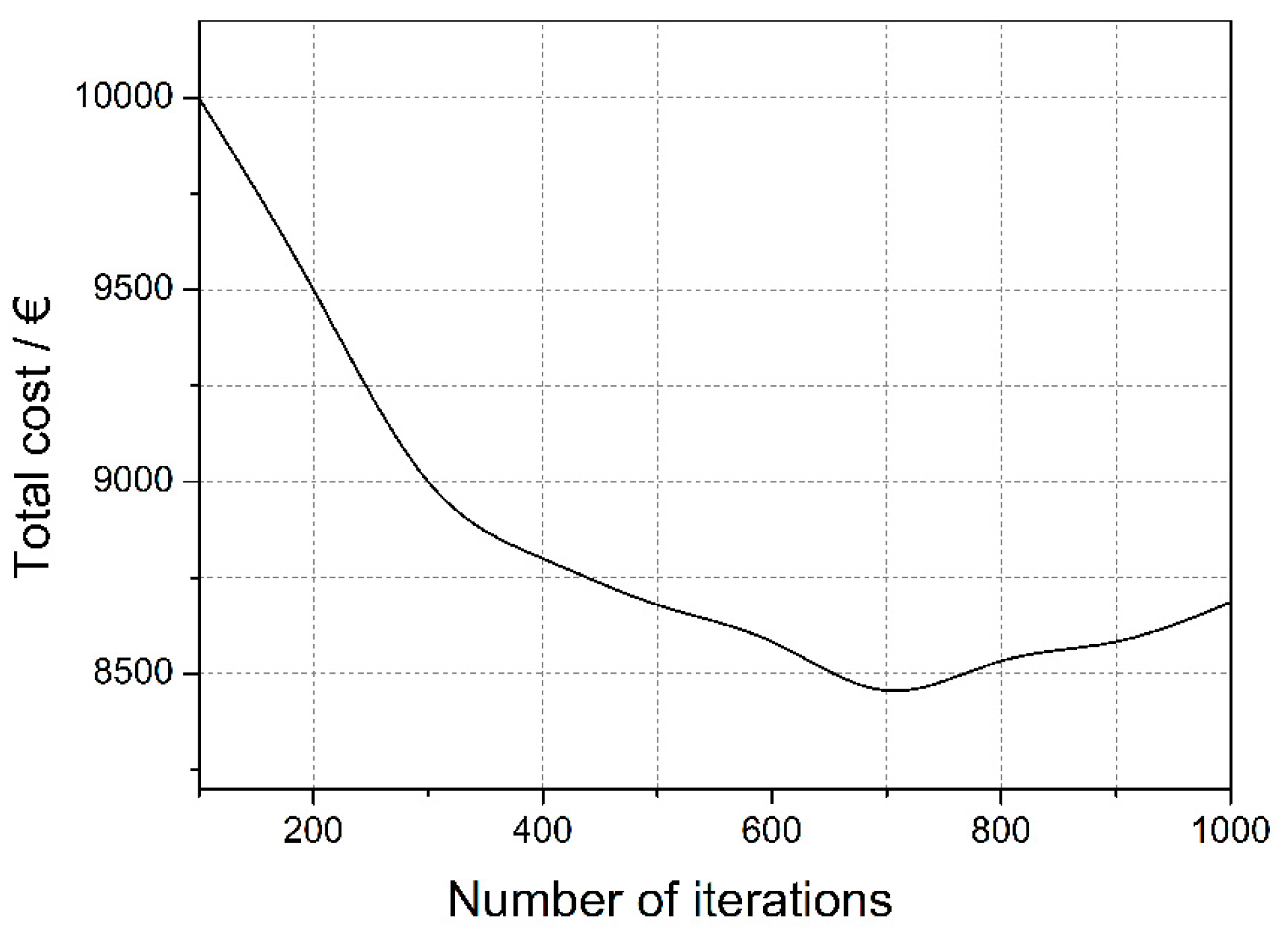 Applsci 09 03352 g004