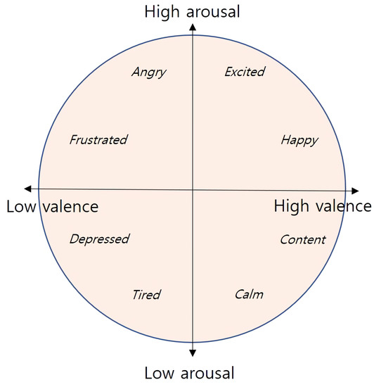 PDF) Advancing Emotion Theory with Multivariate Pattern Classification