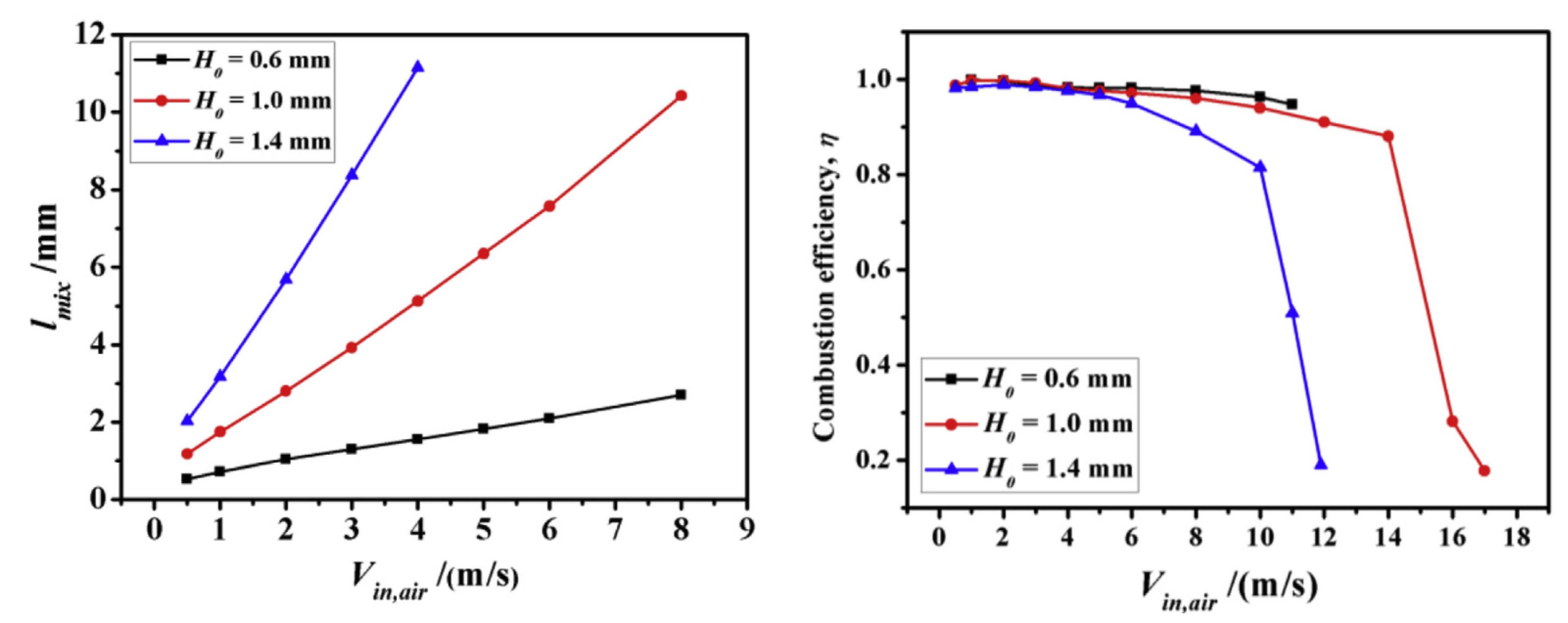 Applsci 09 03356 g016