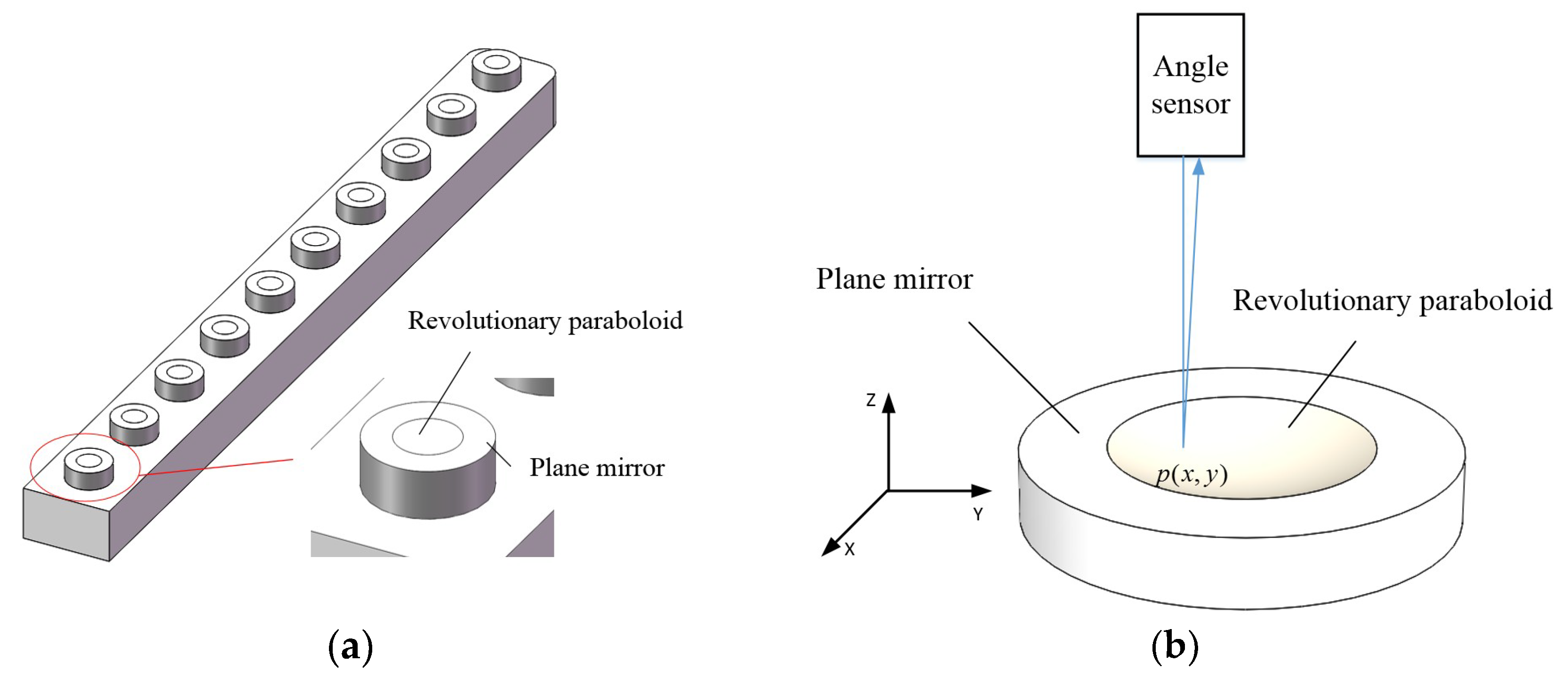 Applsci 09 03357 g002