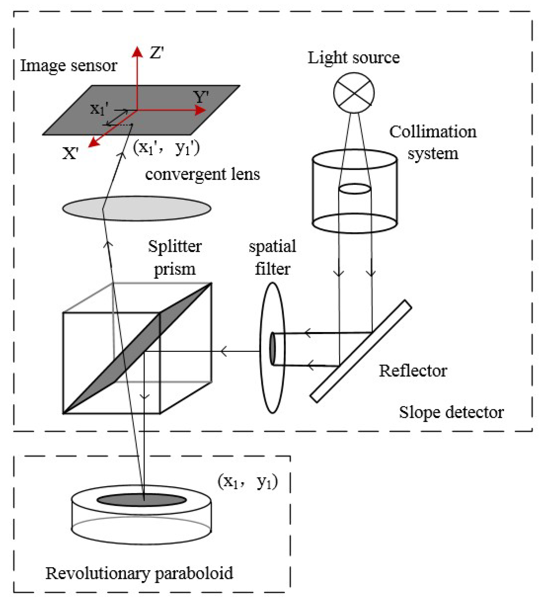 Applsci 09 03357 g003