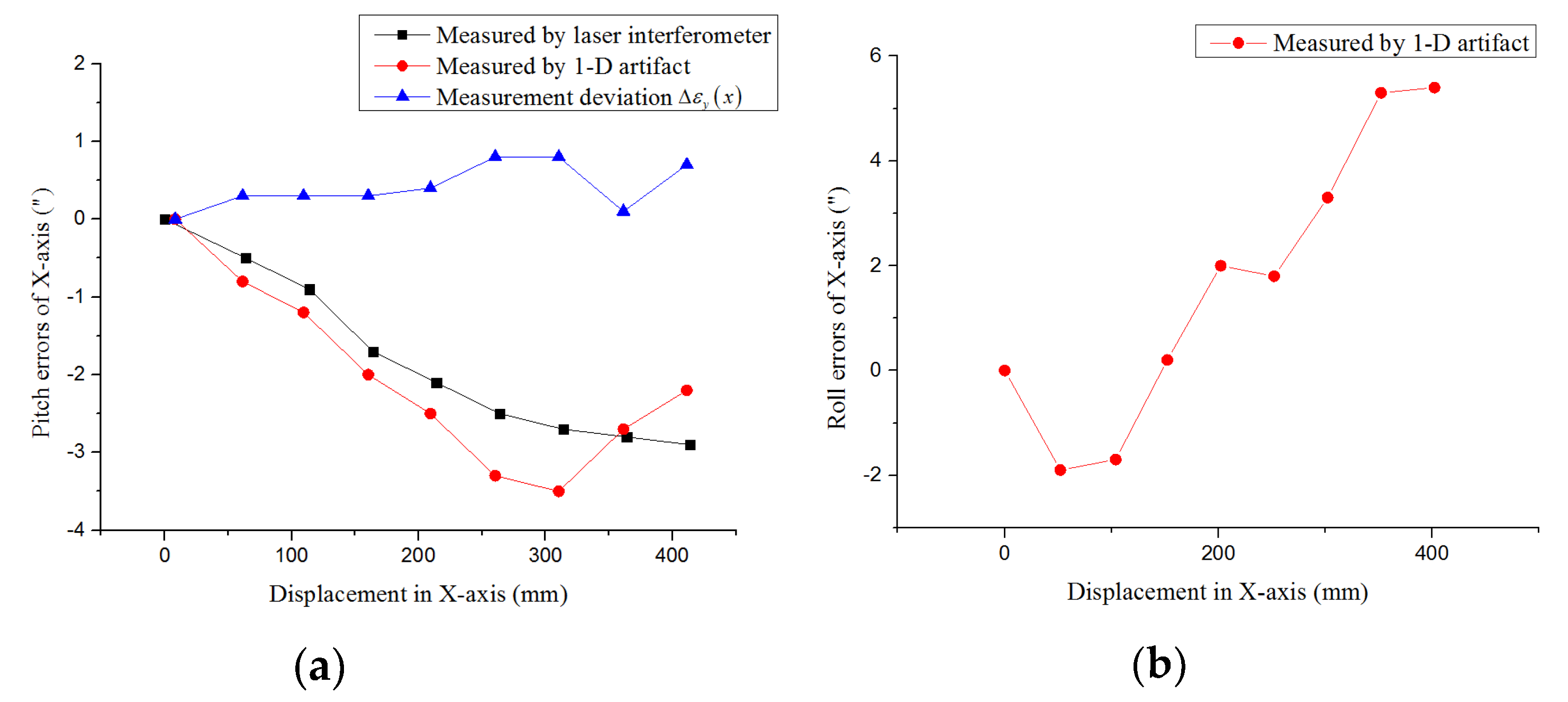 Applsci 09 03357 g010