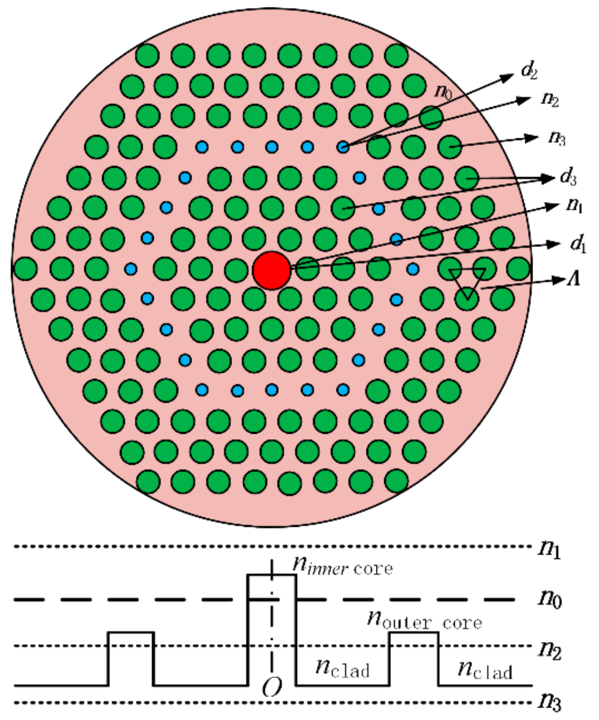 Applsci 09 03366 g001 550