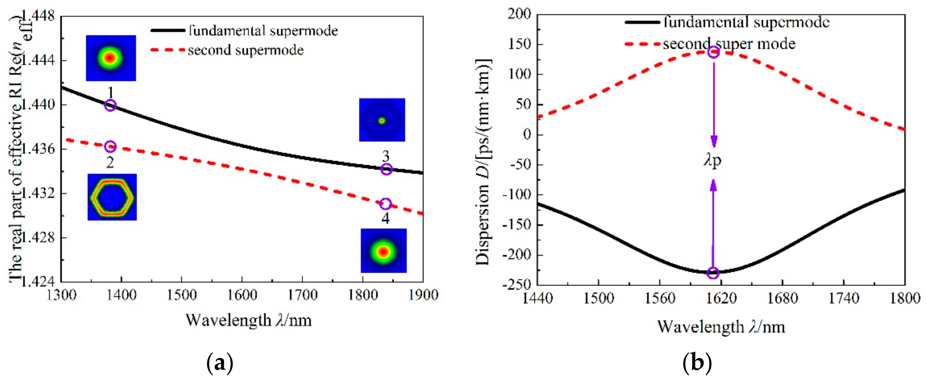 Applsci 09 03366 g002 550