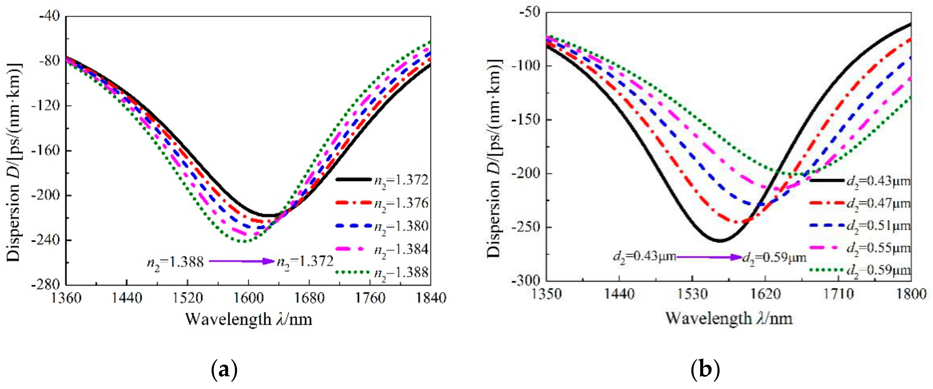 Applsci 09 03366 g005a 550