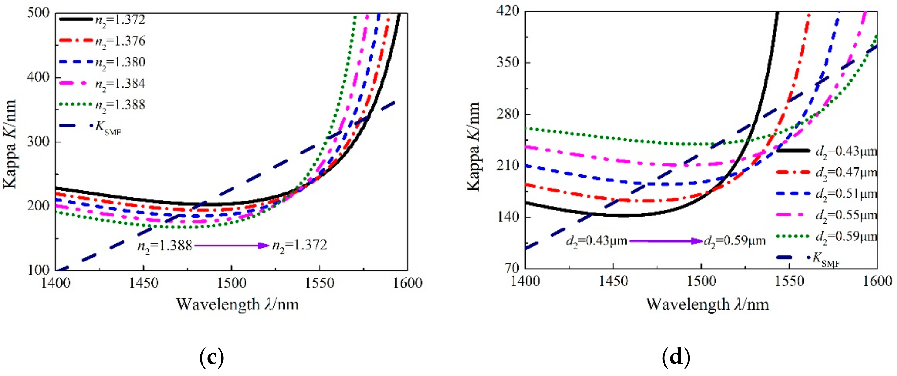 Applsci 09 03366 g005b 550