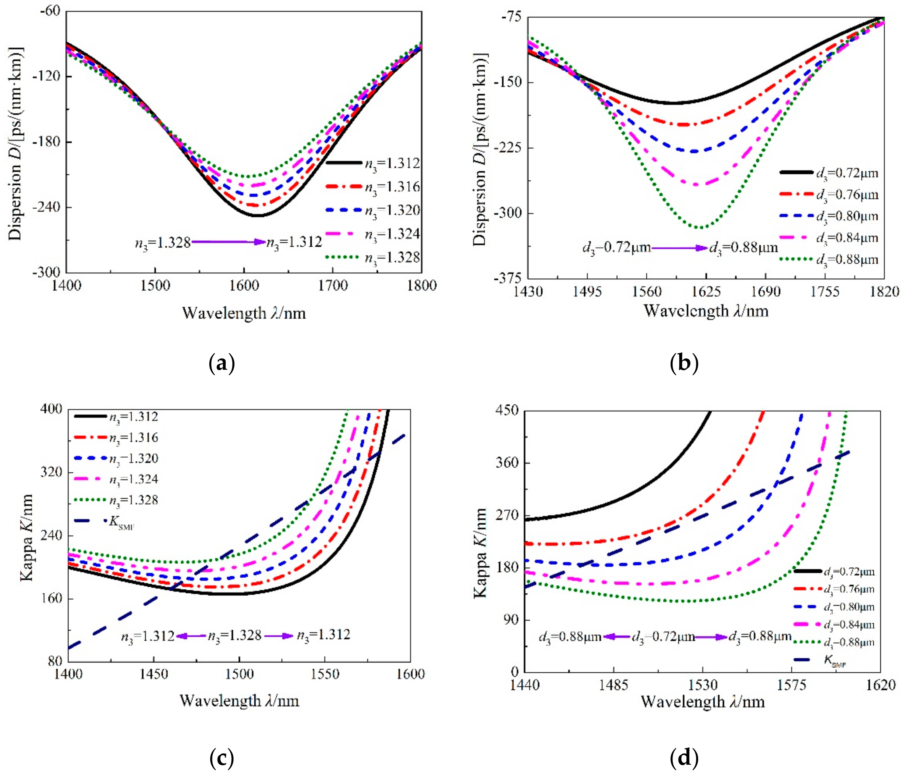 Applsci 09 03366 g006 550