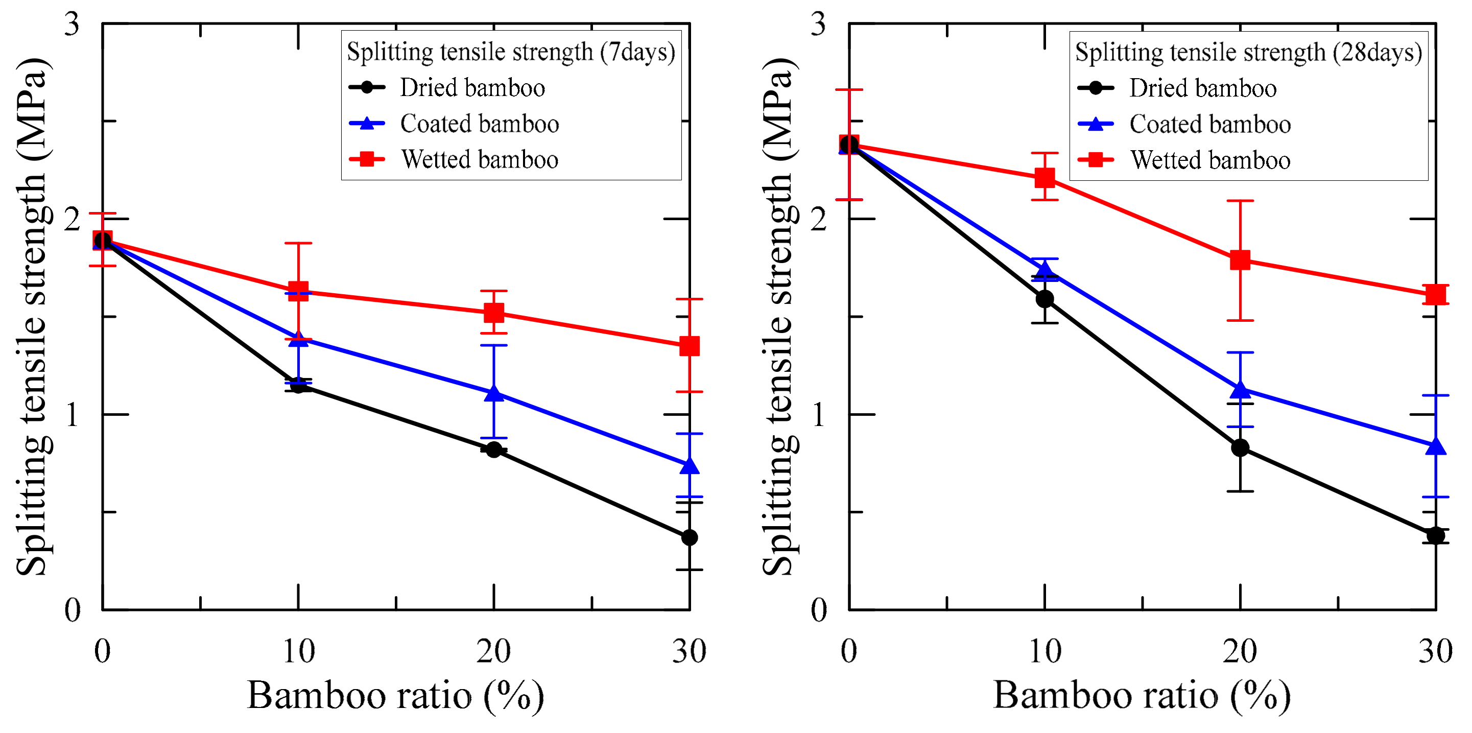 Applied Sciences Free Full Text Mechanical Properties Of Concrete With Bamboo Chips Html Applied Sciences Free Full Text Mechanical Properties Of Concrete With Bamboo Chips Html