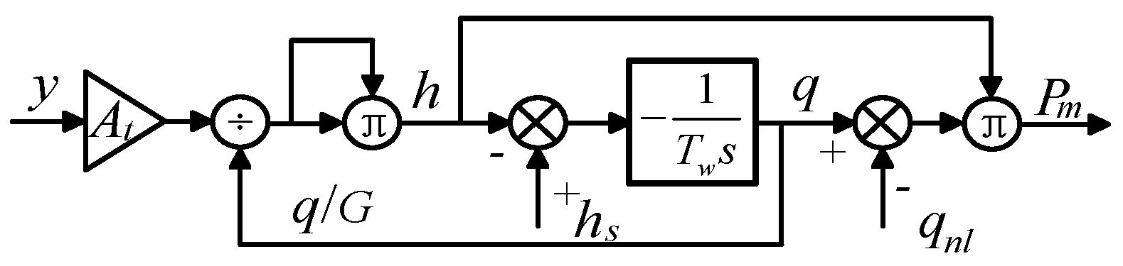 Applsci 09 03368 g006
