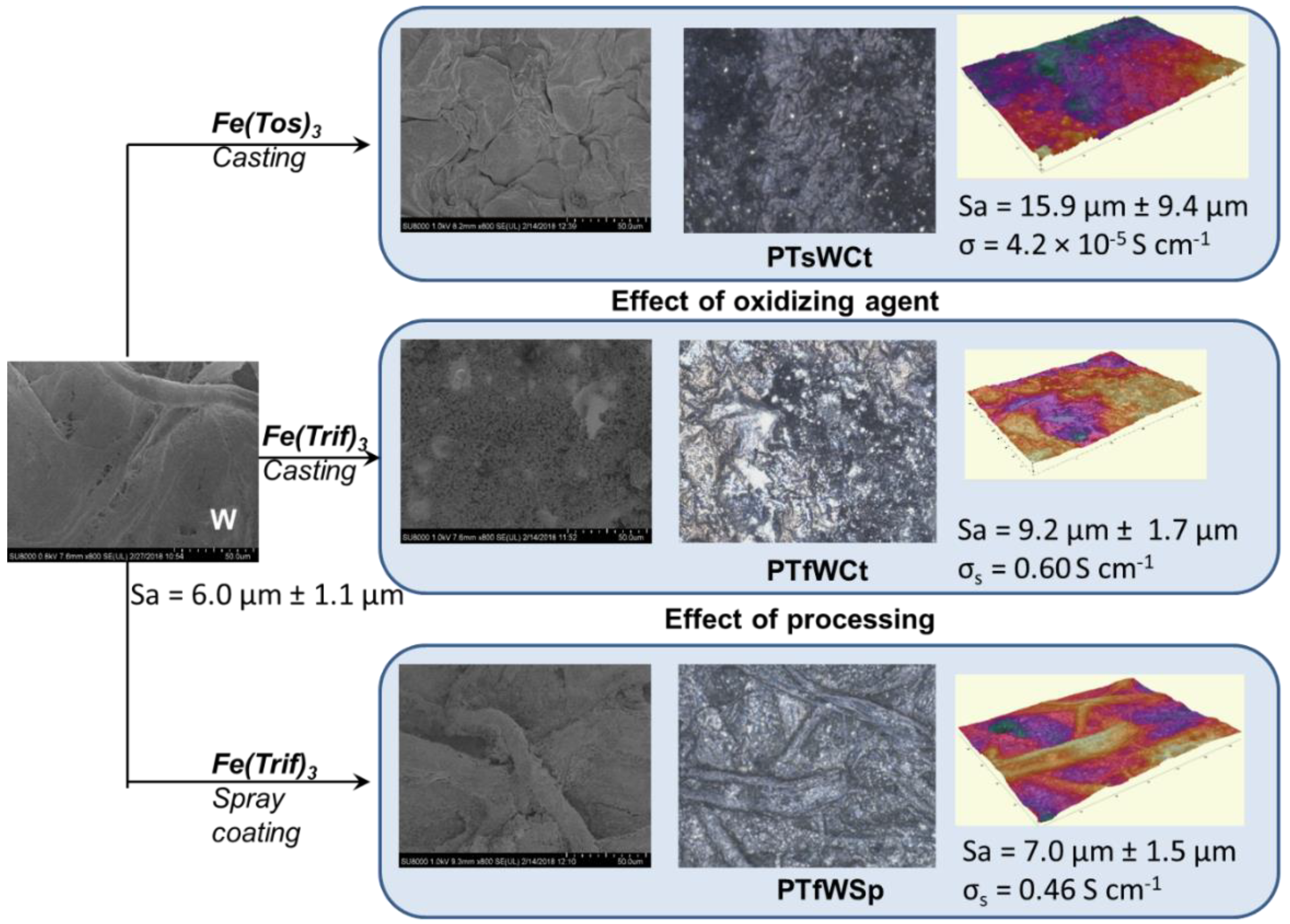 Applsci 09 03371 g005