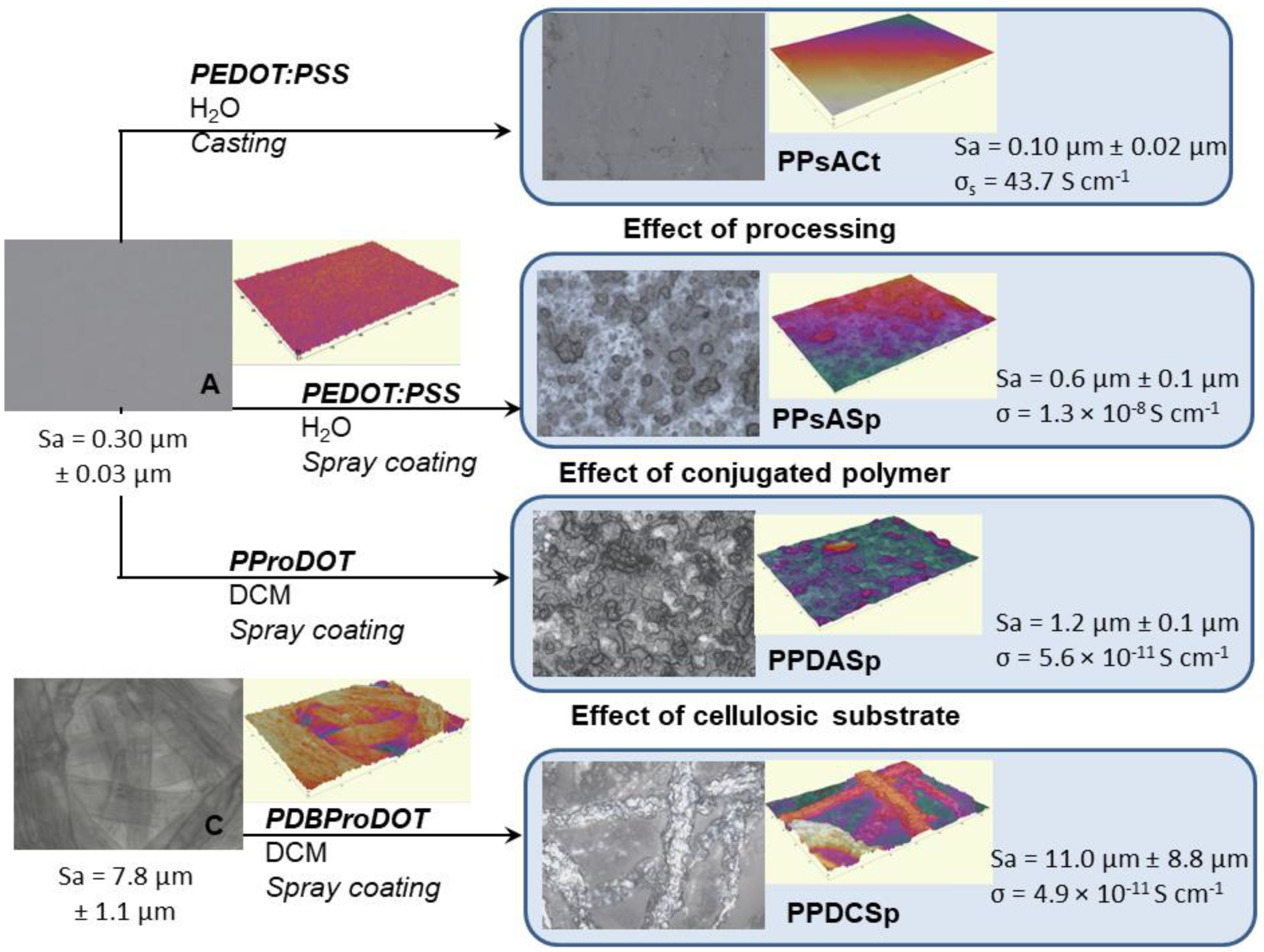 Applsci 09 03371 g006