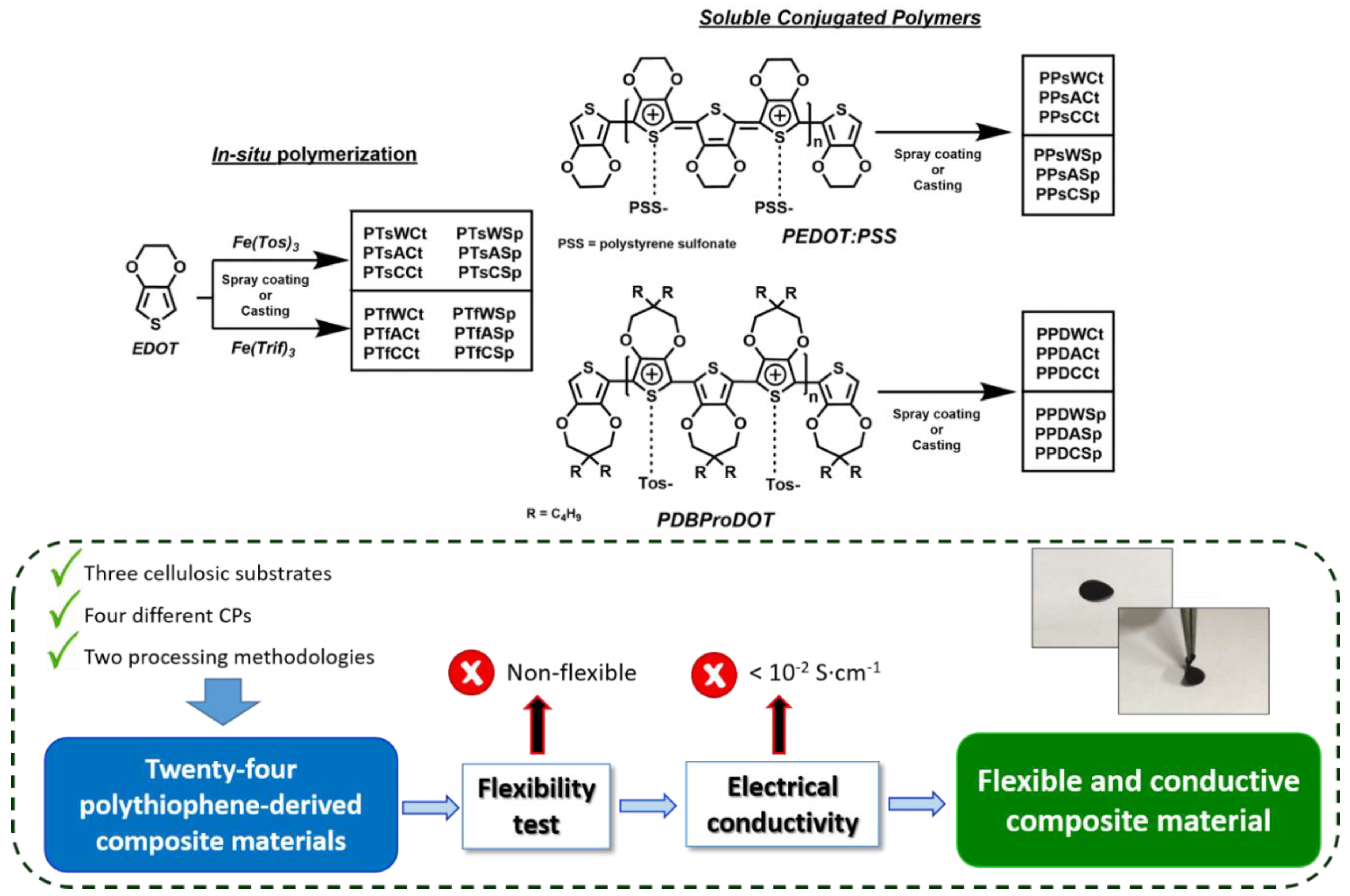 Applsci 09 03371 sch001