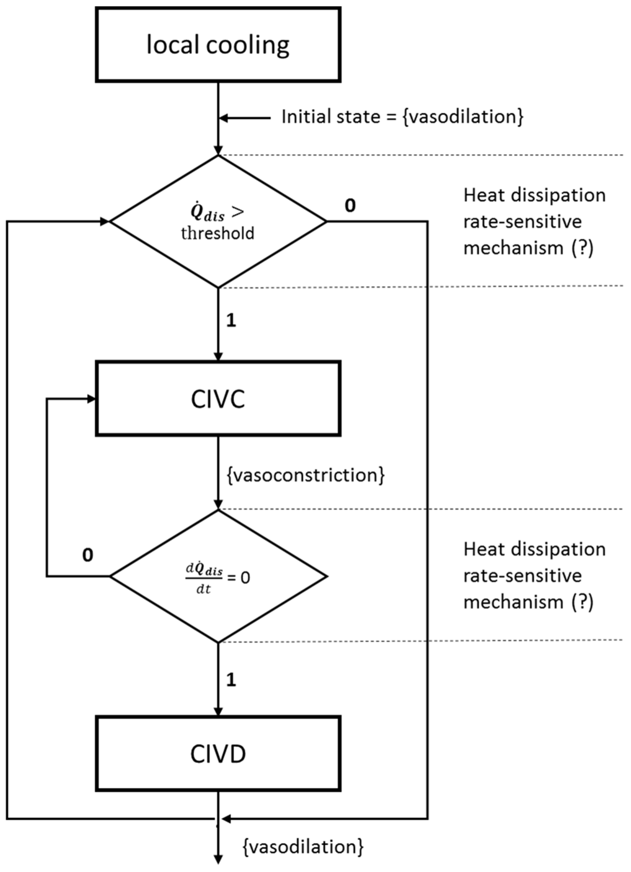 Alcohol Dissipation Rate Chart