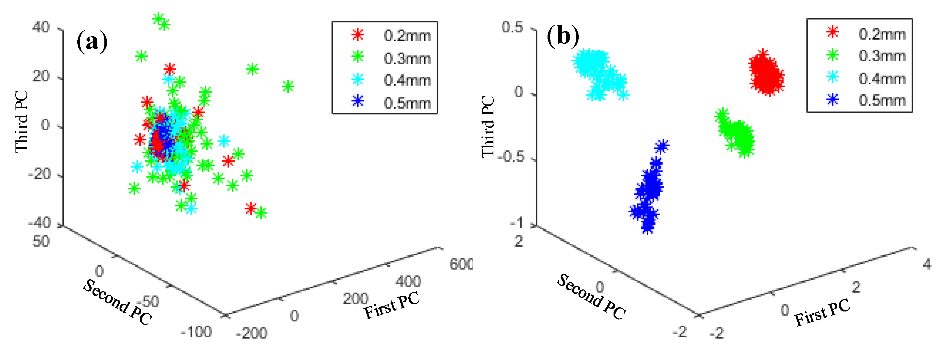 Applsci 09 03374 g015