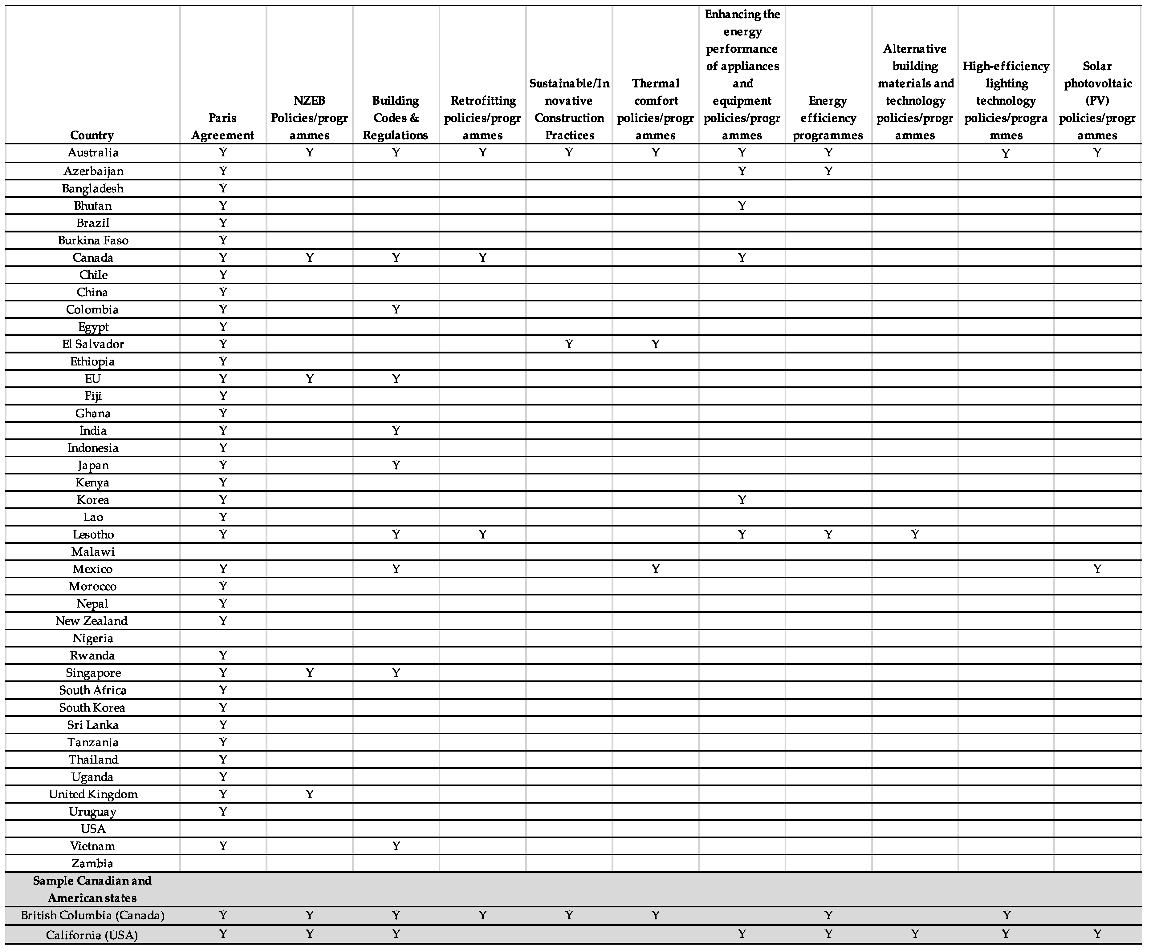 Applsci 09 03375 i001