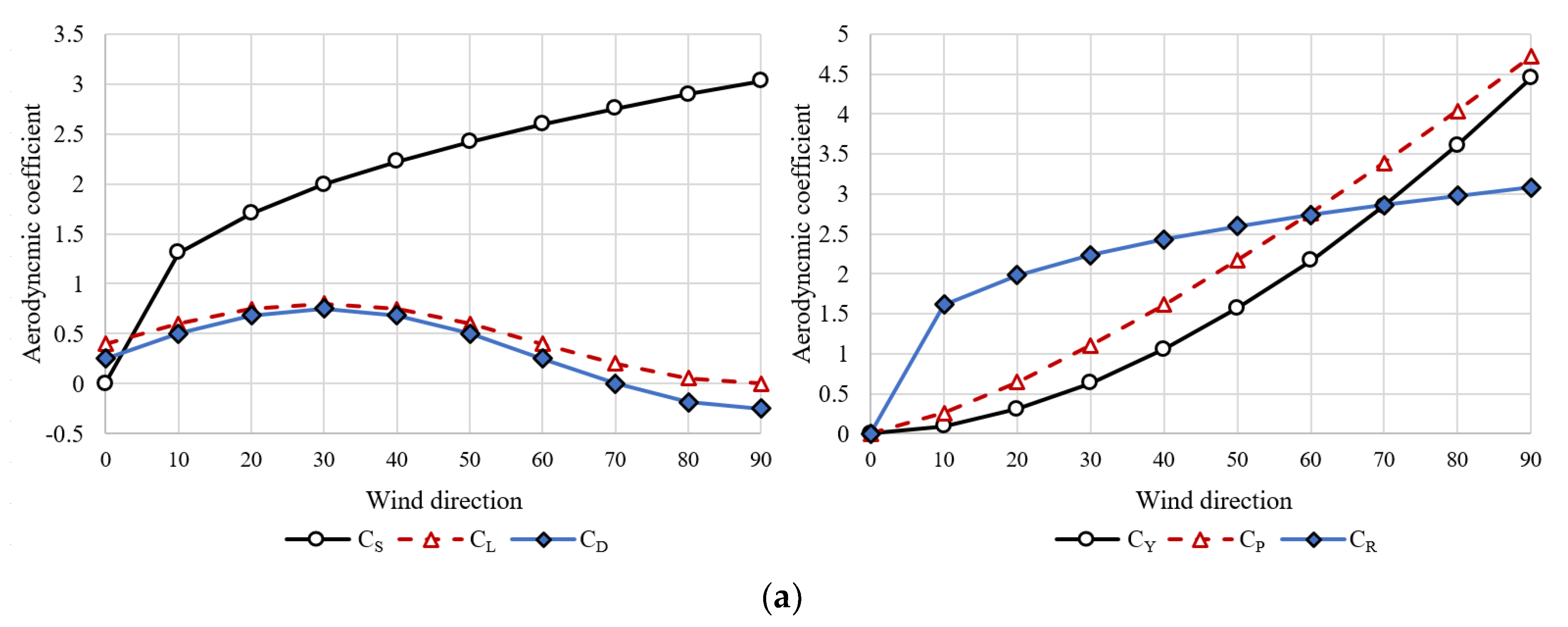 Applsci 09 03377 g005a Applsci 09 03377 g005a
