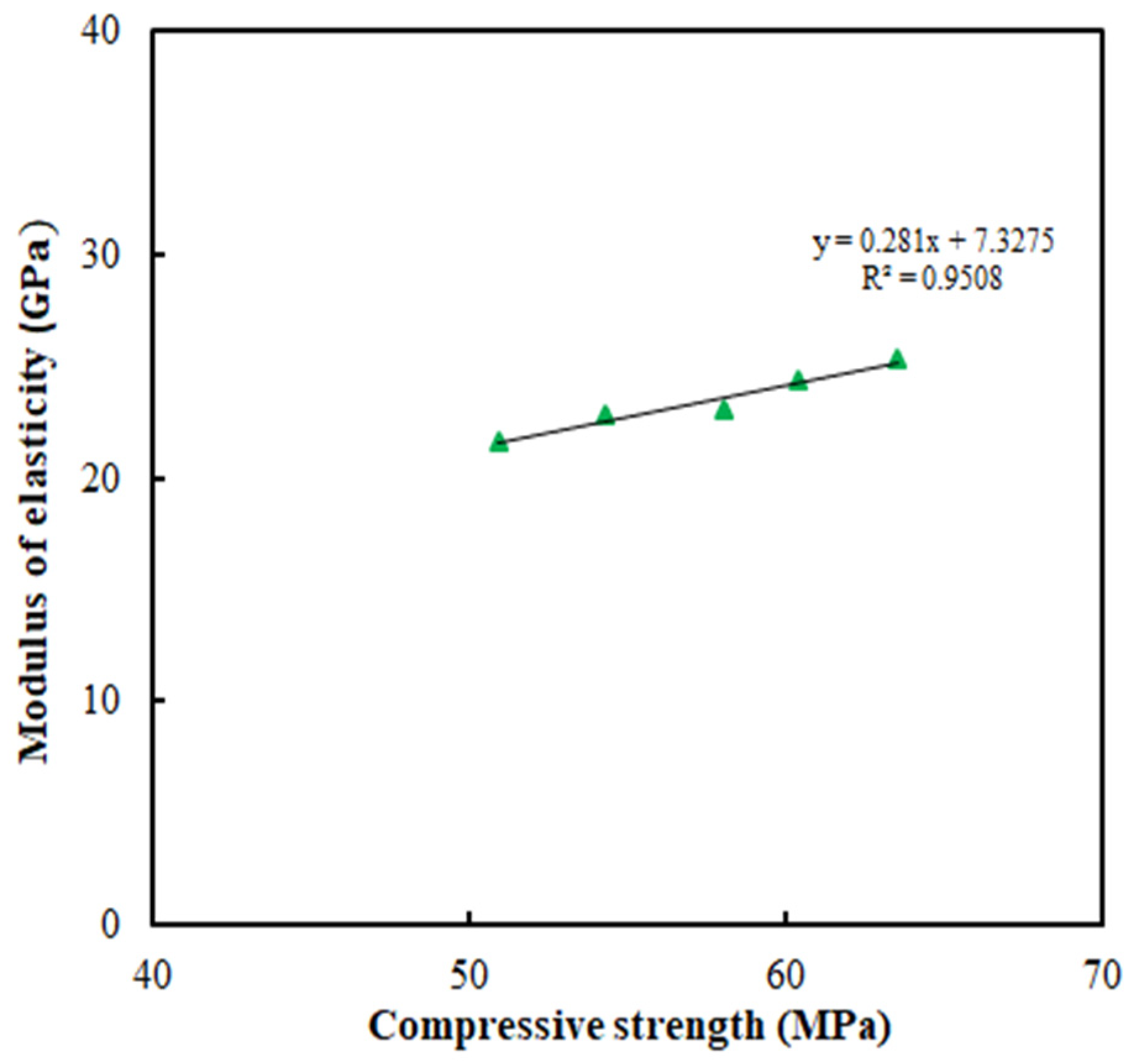 Applsci 09 03386 g006 Applsci 09 03386 g006