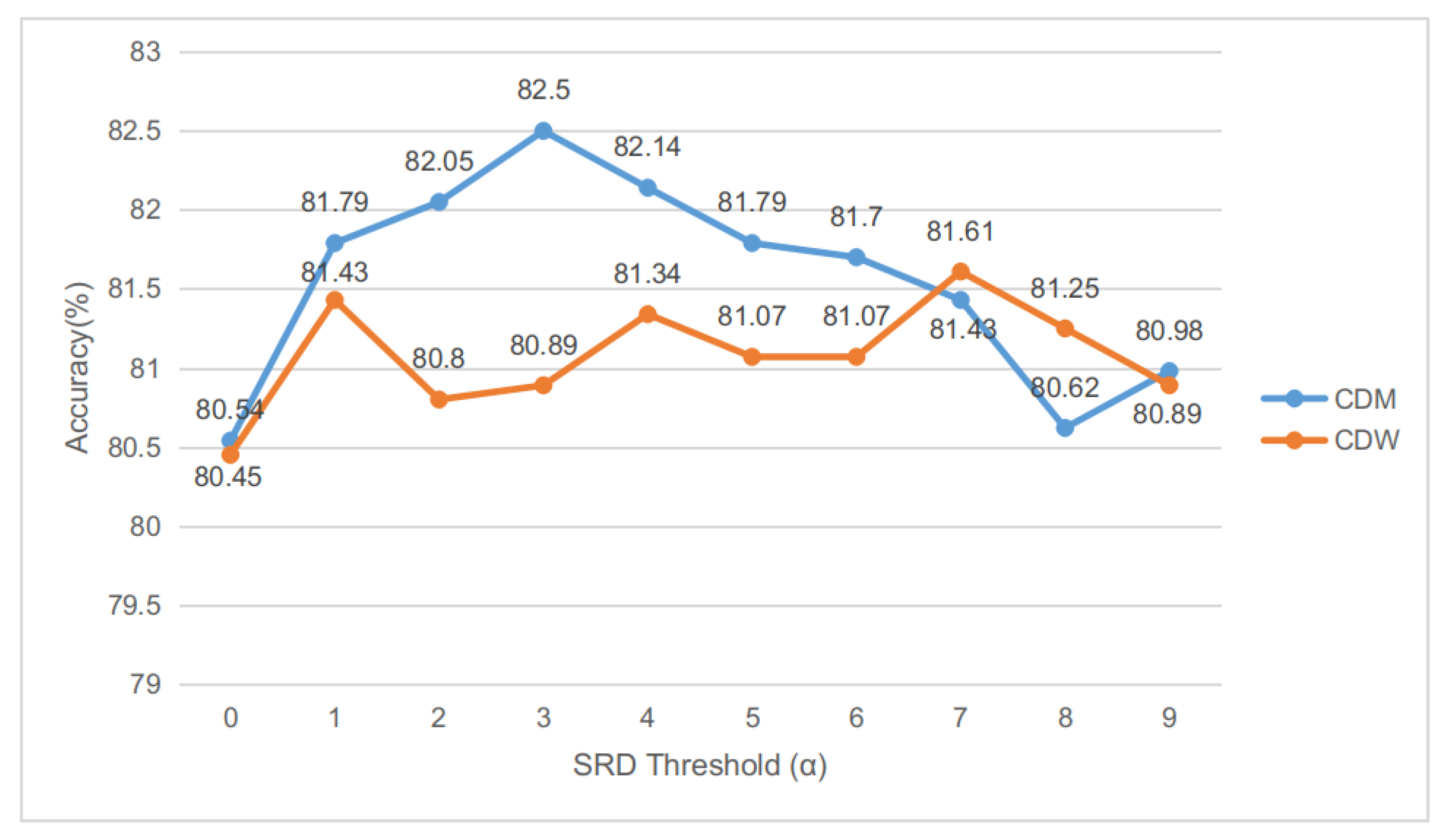 Applsci 09 03389 g007 550