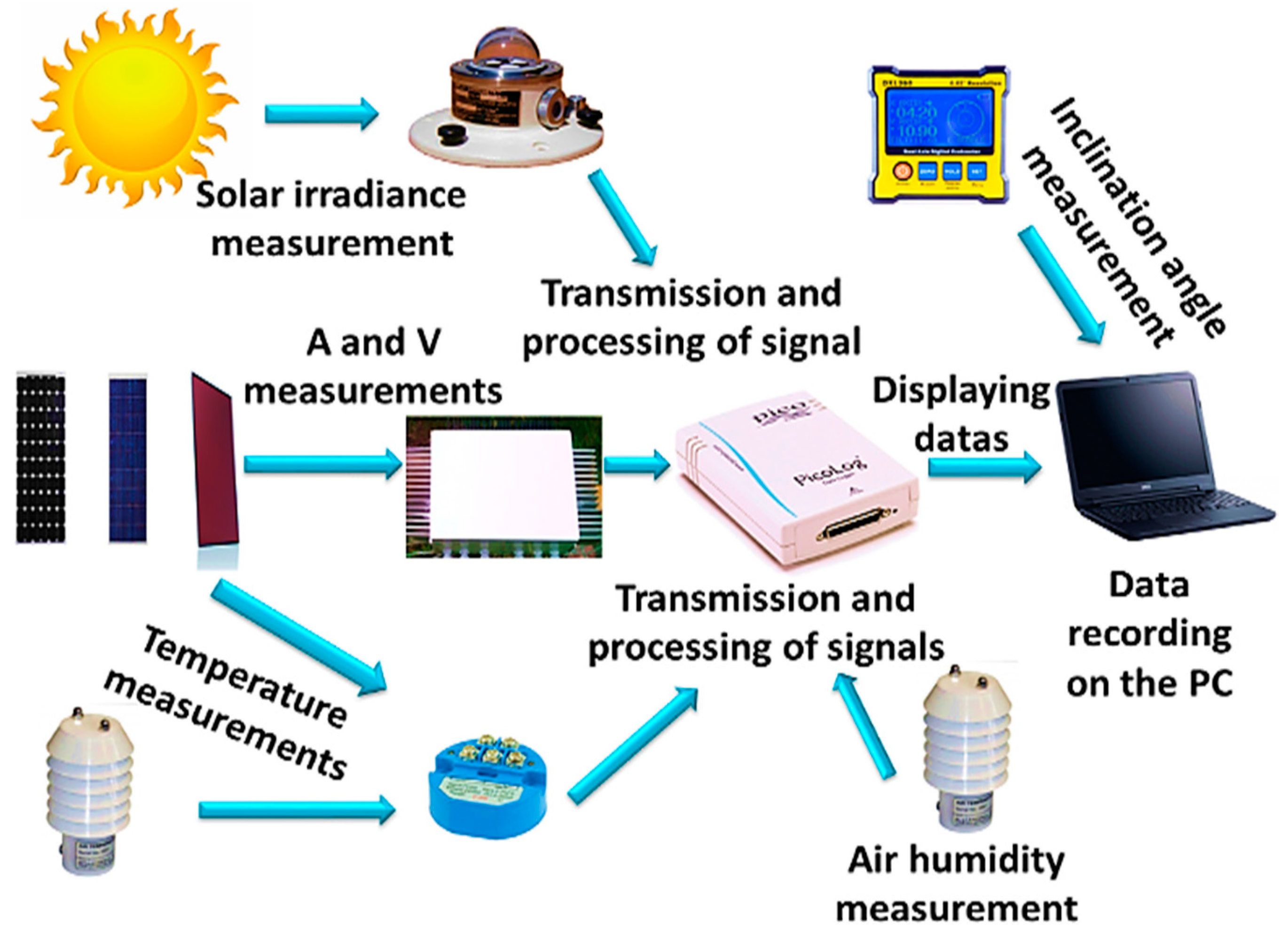 Applsci 09 03392 g005