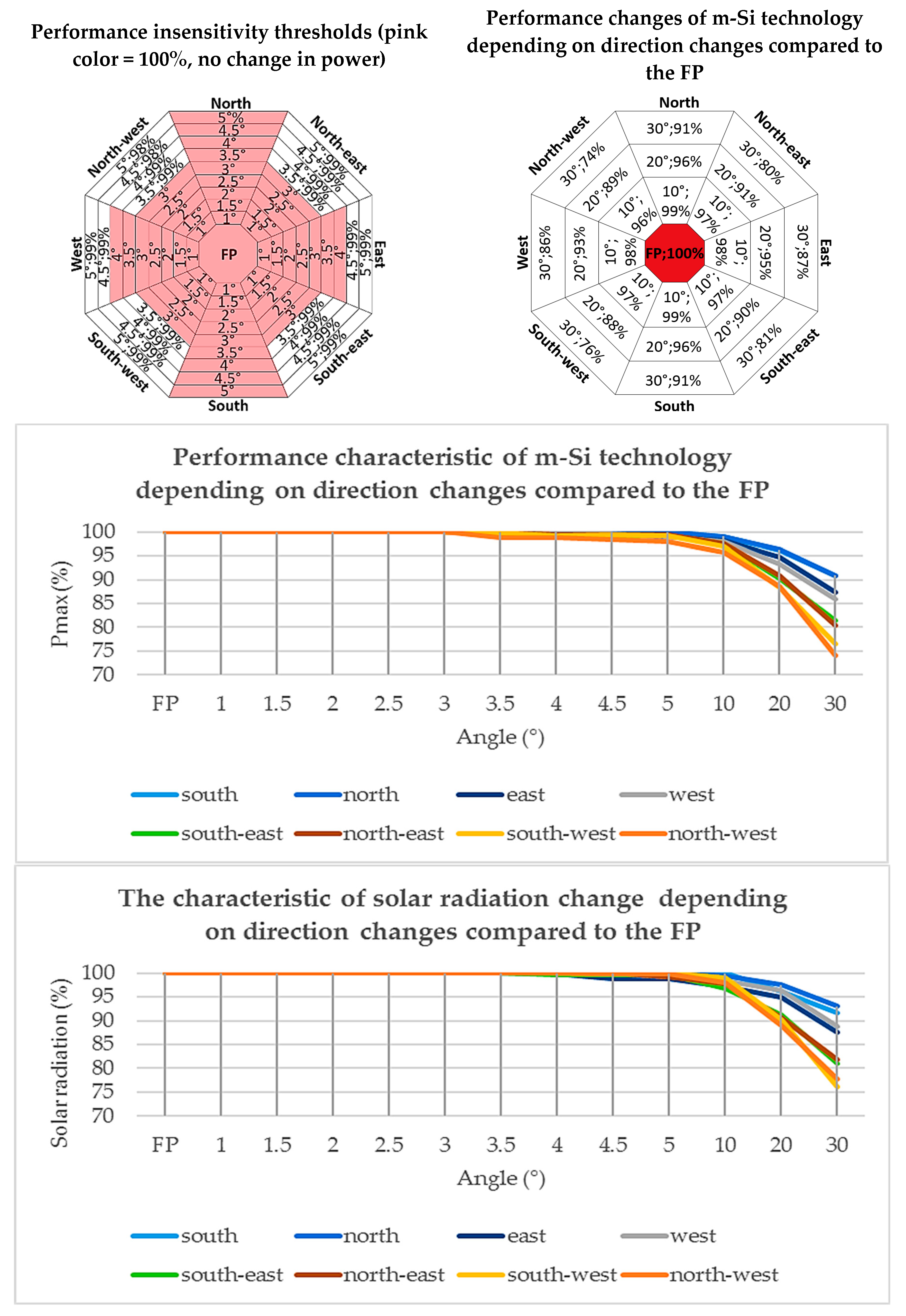 Applsci 09 03392 g008