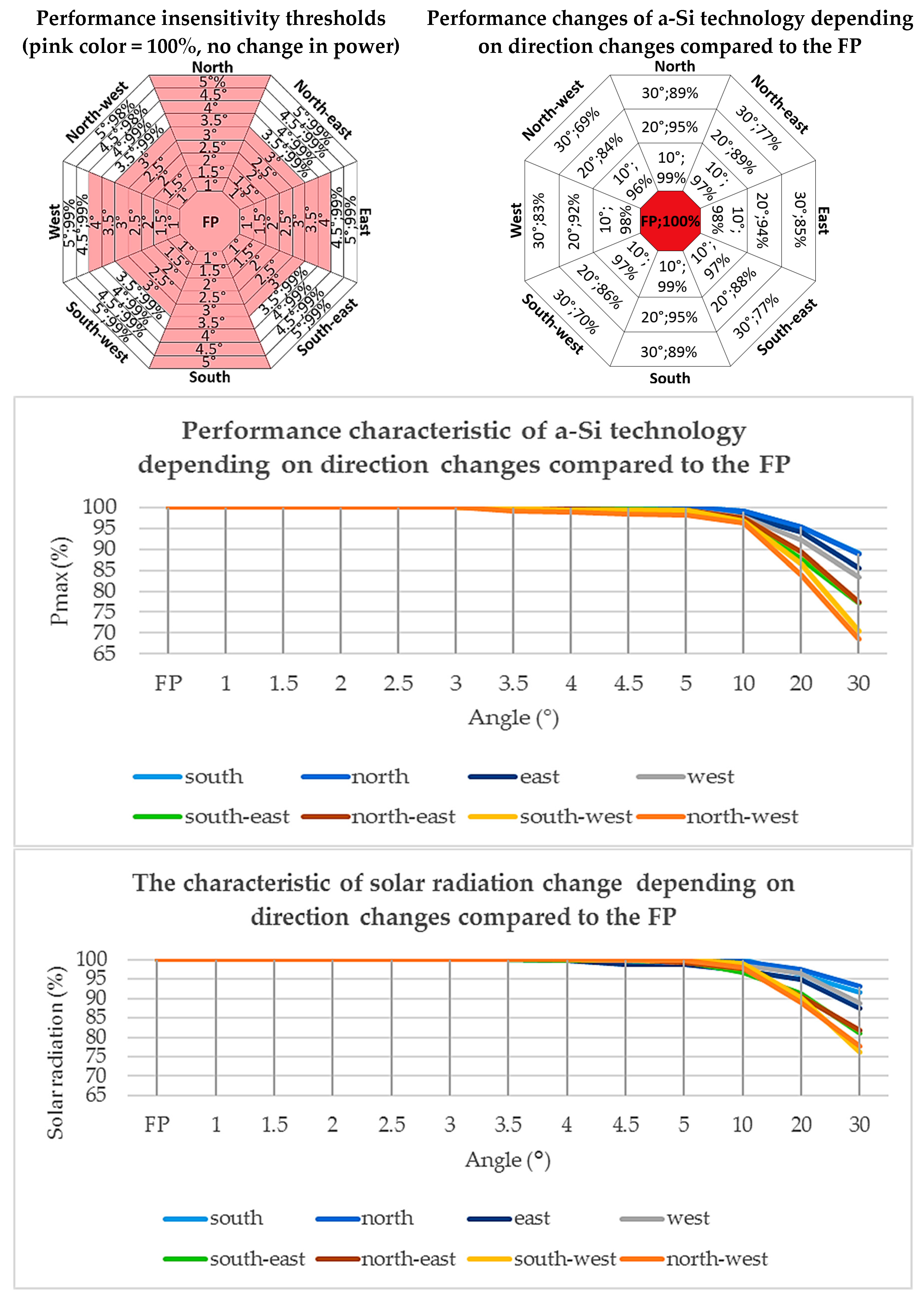 Applsci 09 03392 g010