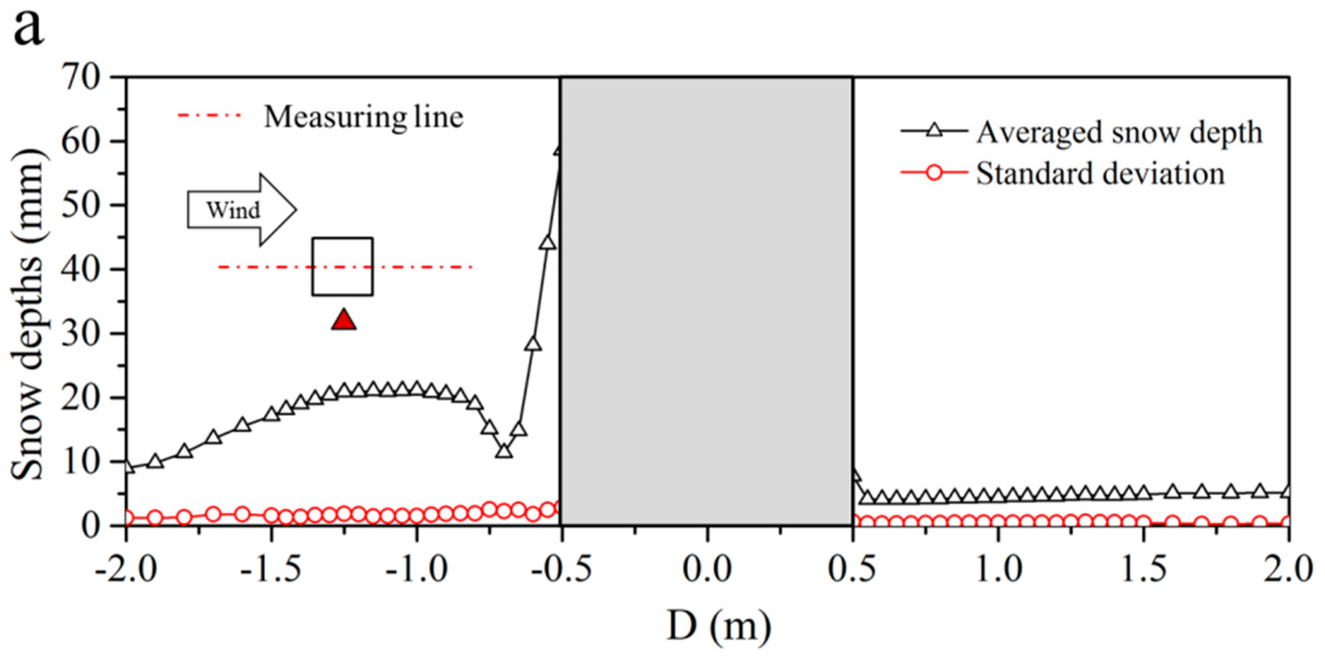 Applsci 09 03393 g008a Applsci 09 03393 g008a