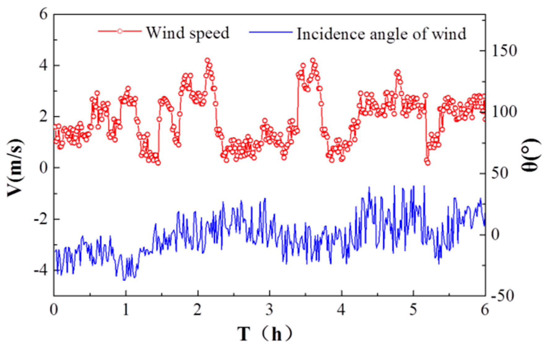 Applsci 09 03393 g010 Applsci 09 03393 g010