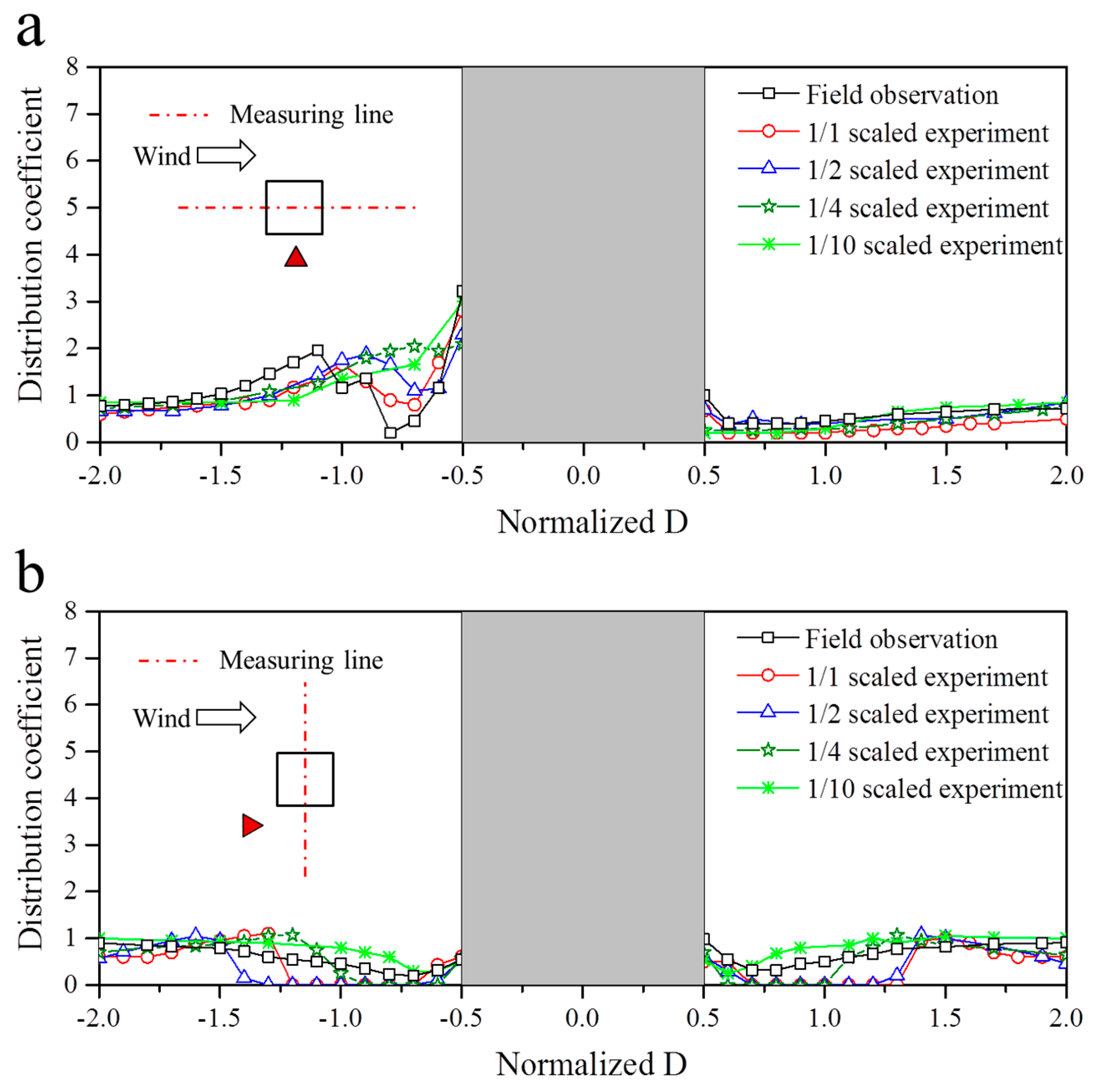 Applsci 09 03393 g014 Applsci 09 03393 g014