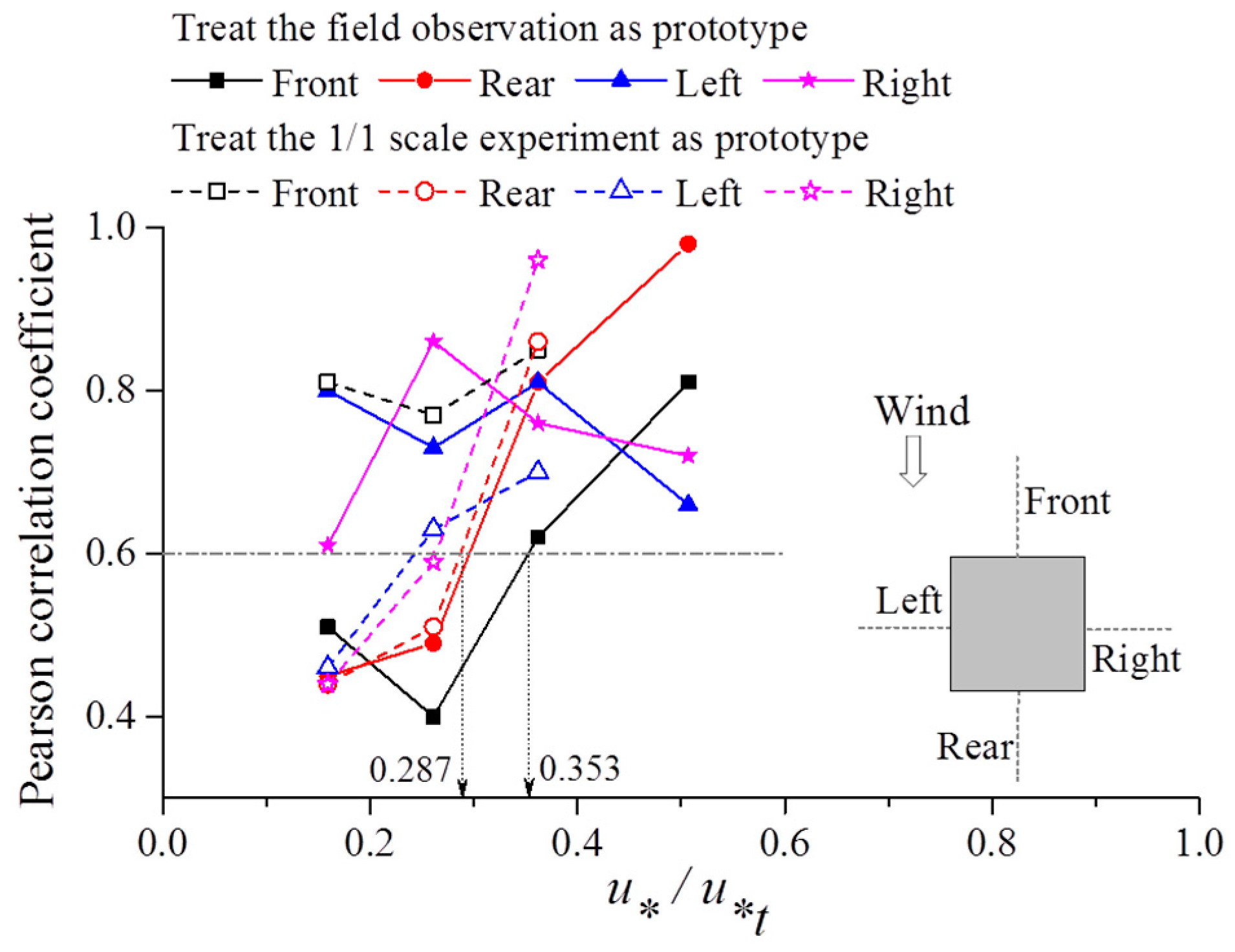 Applsci 09 03393 g015 Applsci 09 03393 g015