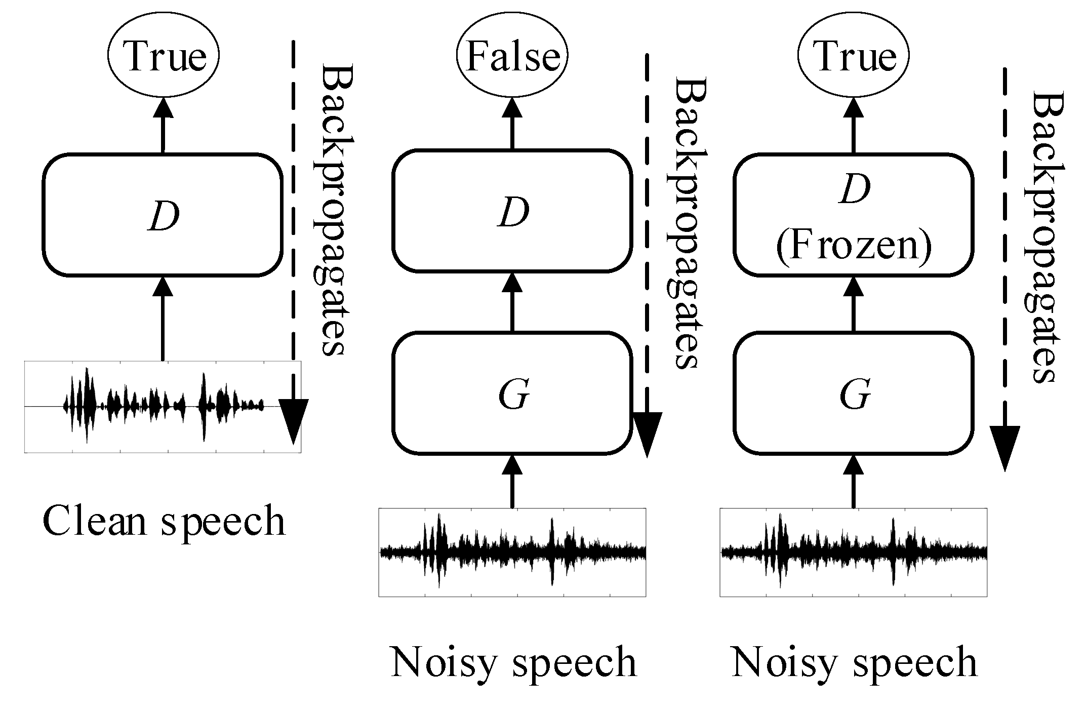 Applied Sciences Free FullText Speech Enhancement Using Generative Adversarial Network by