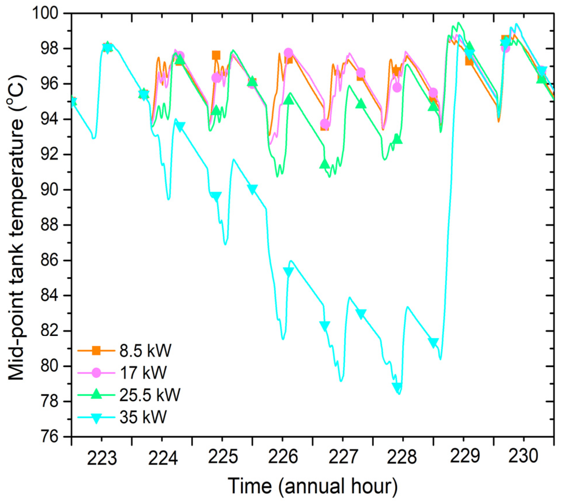 Applsci 09 03398 g007