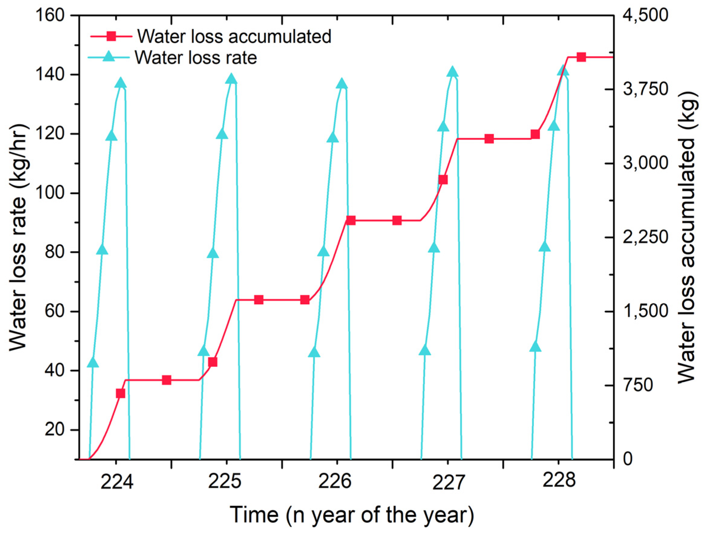 Applsci 09 03398 g008