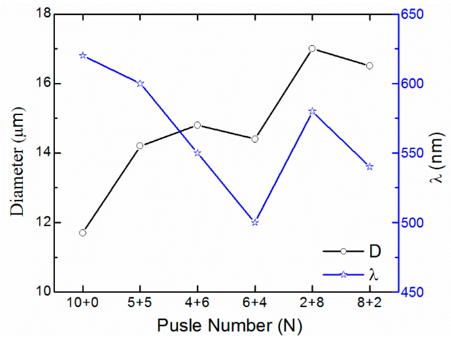 Applsci 09 03401 g005